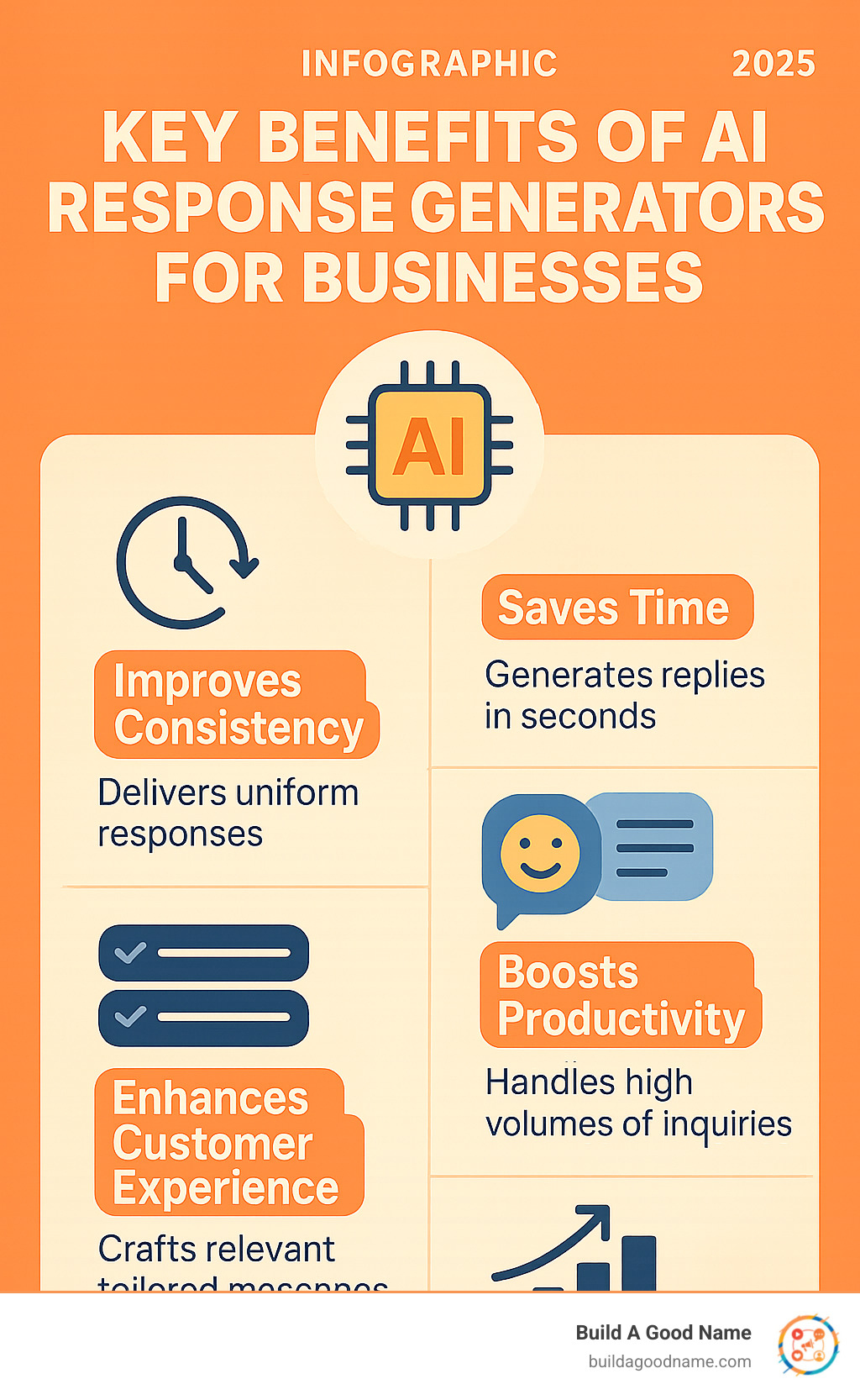 Infographic: Key Benefits of AI Response Generators for Businesses - AI response generator infographic 