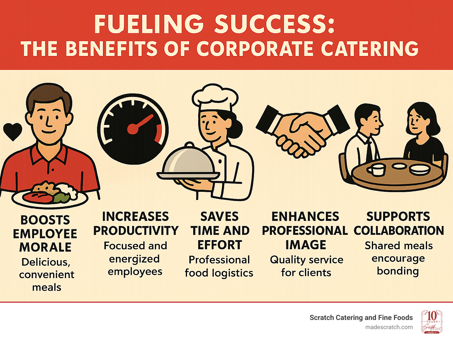 Infographic explaining key benefits of corporate catering - corporate caterers infographic Infographic explaining key benefits of corporate catering - corporate caterers infographic