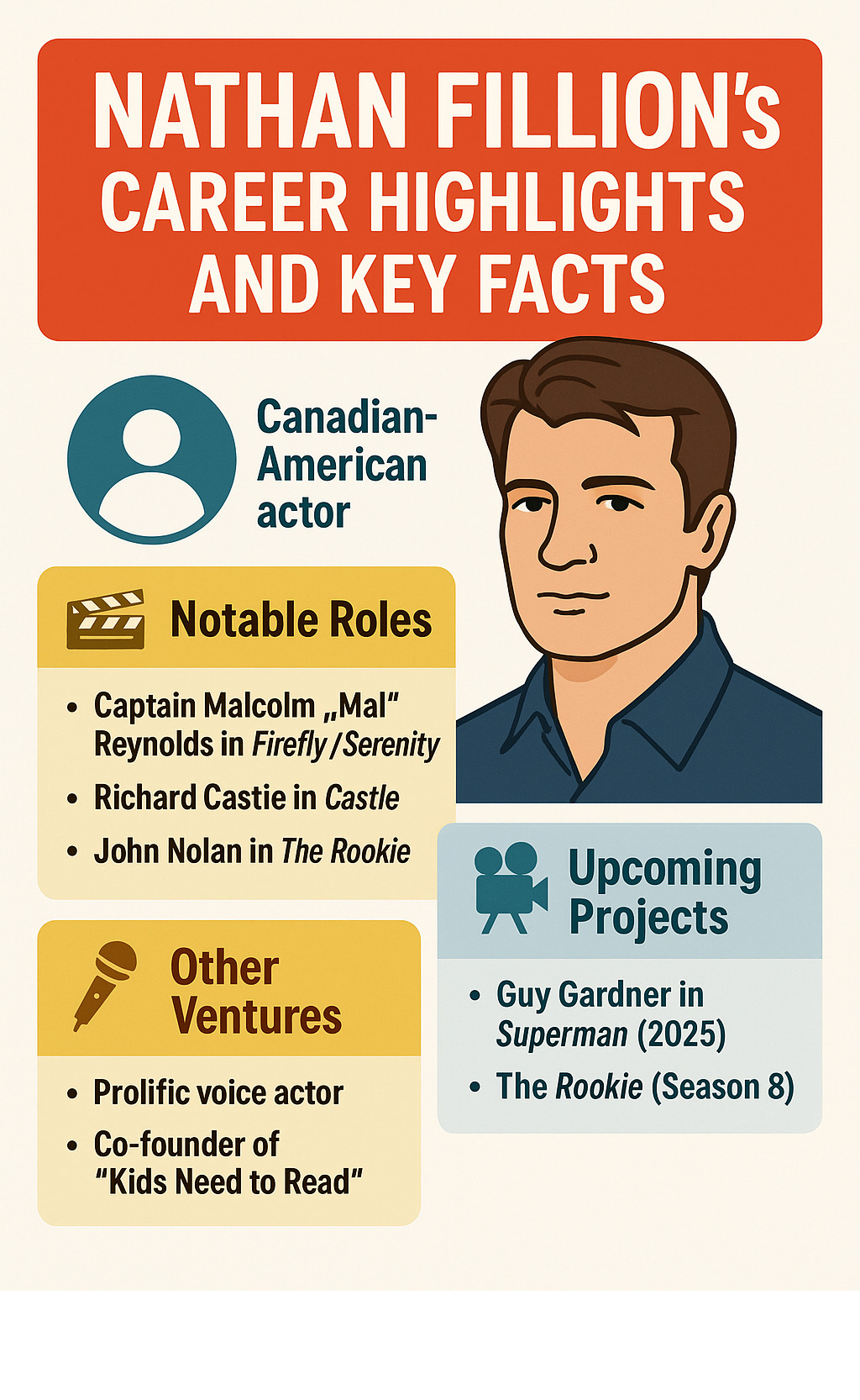 Nathan Fillion's Career Highlights and Key Facts - nathan fillion infographic 