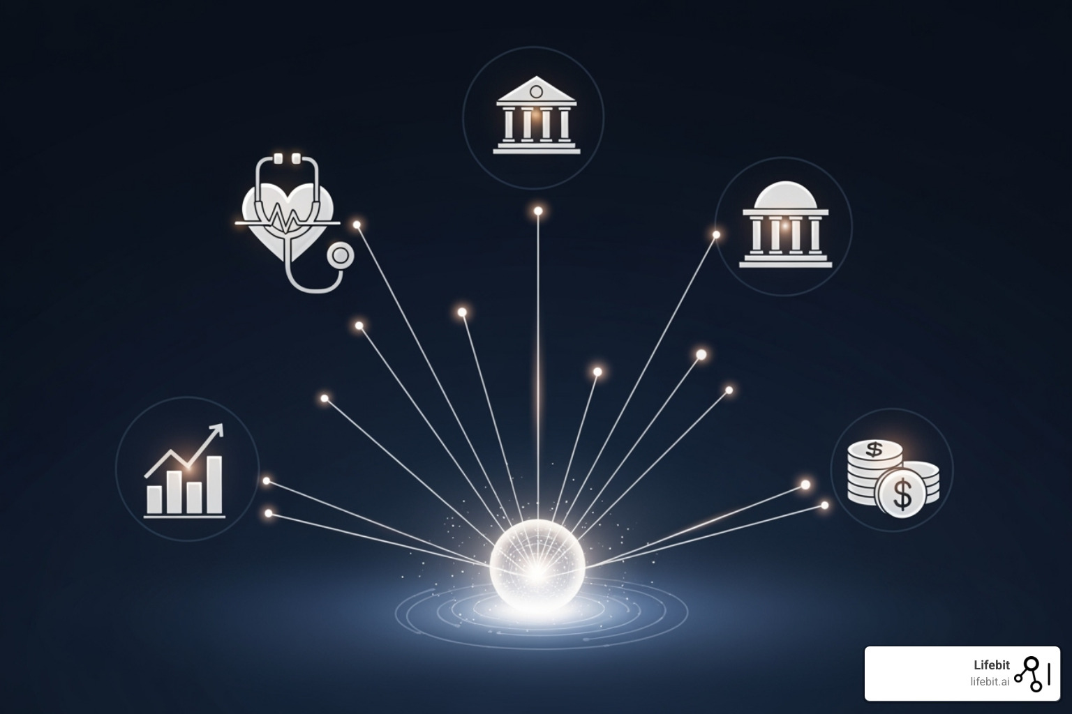 icons representing different industries (healthcare, government, finance) connected to a central data hub - data linking software