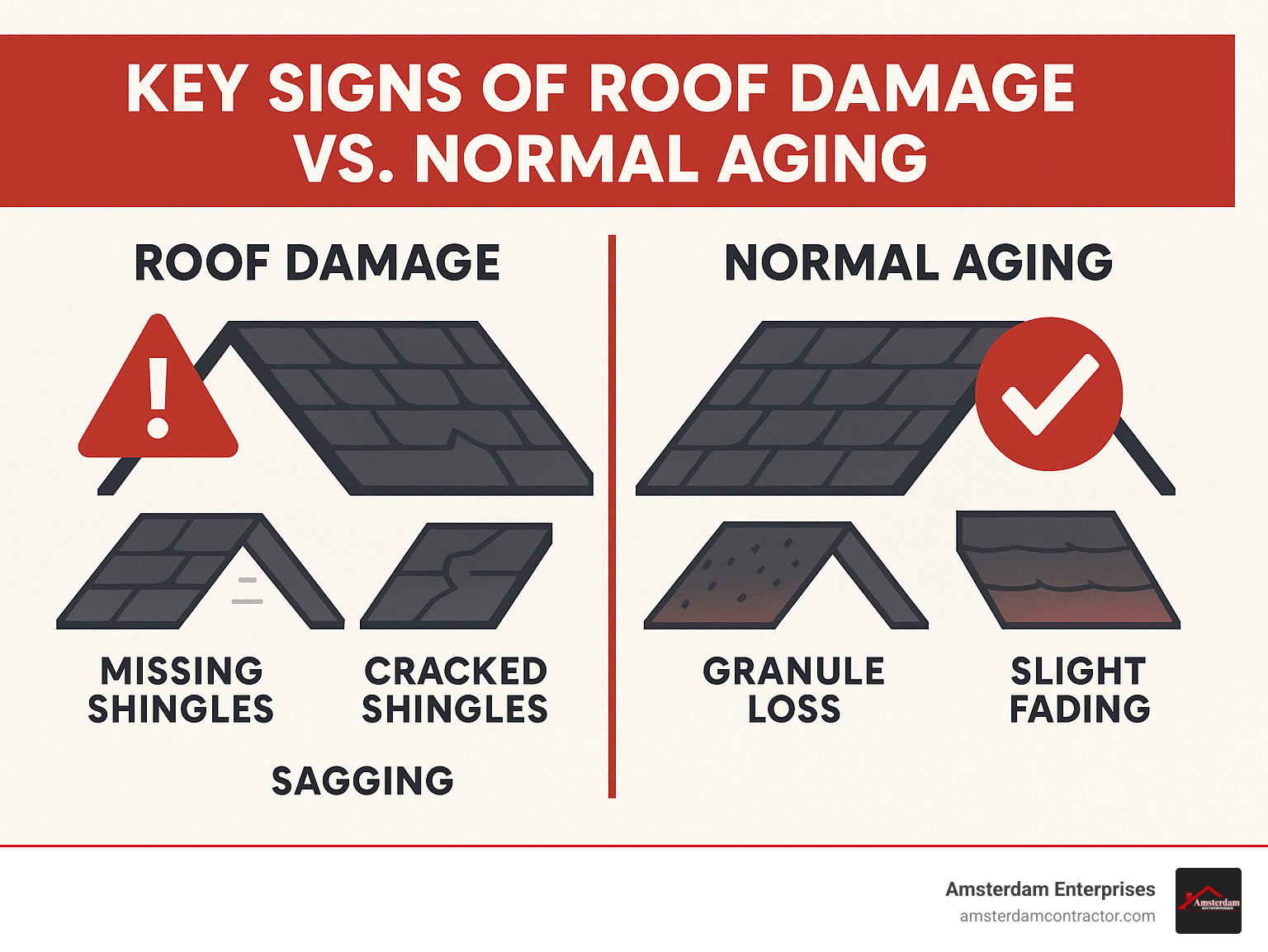 infographic explaining key signs of roof damage versus normal aging - roofing contractor near me infographic 