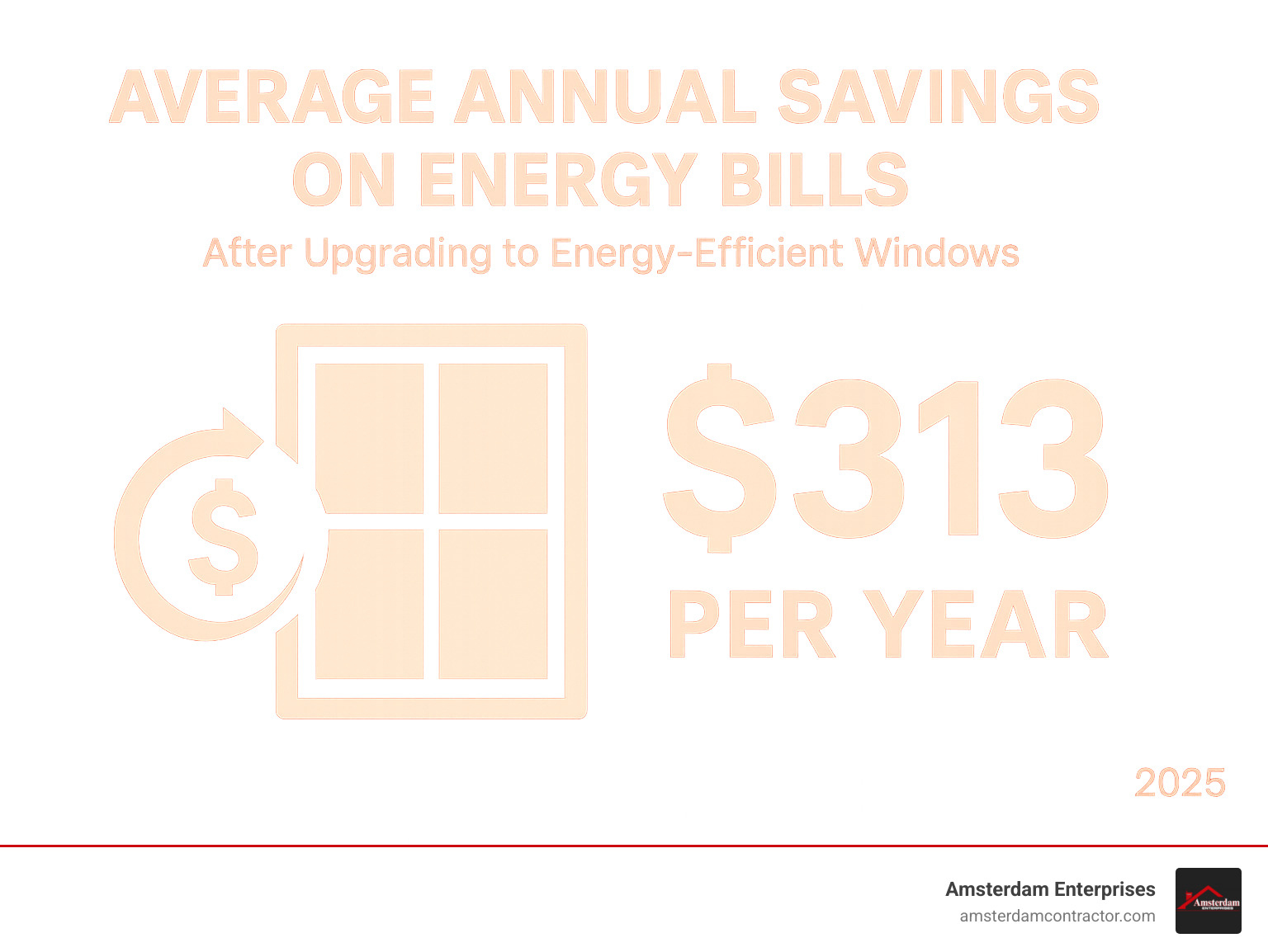 Infographic showing the average annual savings on energy bills after upgrading to energy-efficient windows - best window companies infographic 
