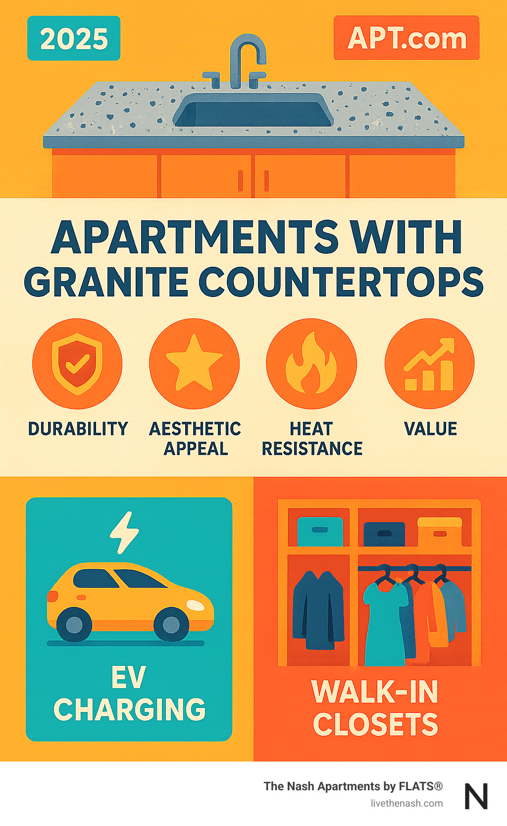 Infographic detailing key benefits of granite countertops and other modern apartment amenities - Apartments with granite countertops infographic Infographic detailing key benefits of granite countertops and other modern apartment amenities - Apartments with granite countertops infographic