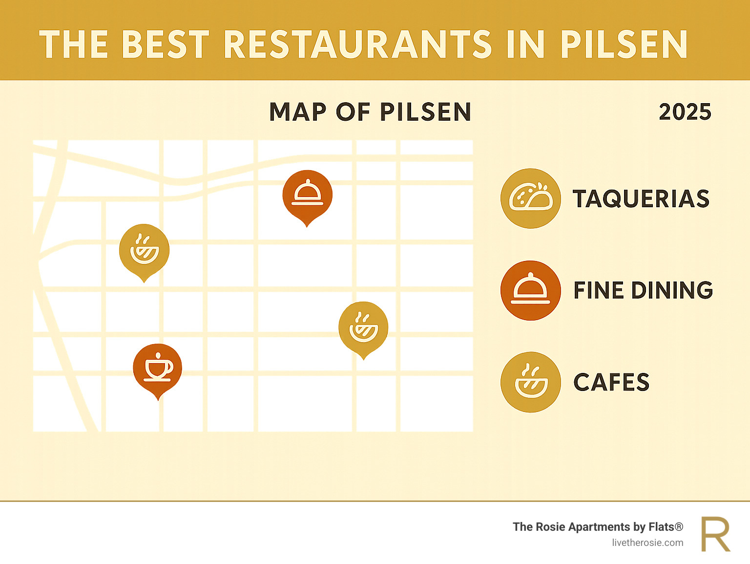 map of Pilsen highlighting the locations of different cuisine types like taquerias, fine dining, and cafes - best restaurants in pilsen infographic map of Pilsen highlighting the locations of different cuisine types like taquerias, fine dining, and cafes - best restaurants in pilsen infographic
