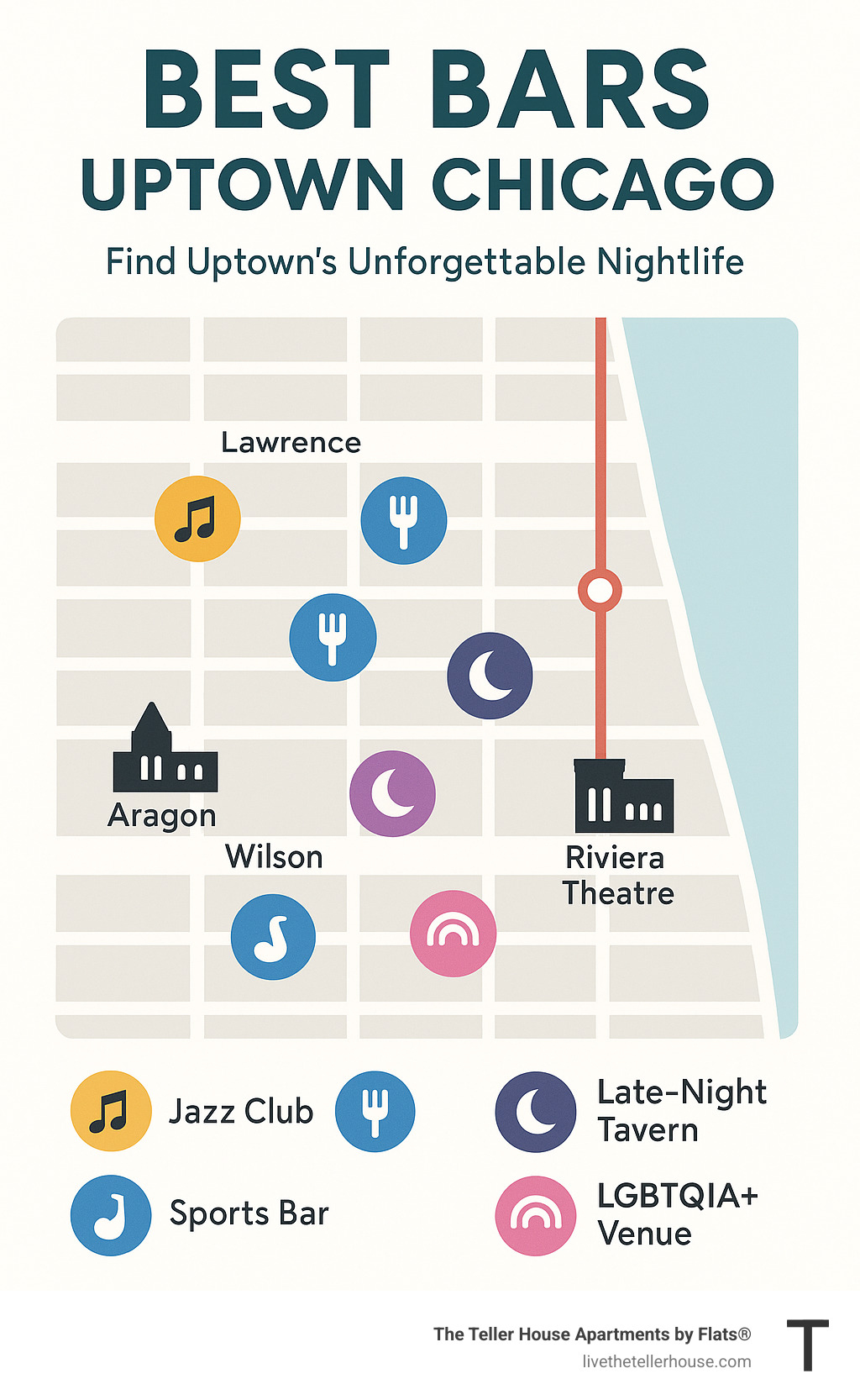 Infographic showing Uptown Chicago bar locations with icons representing different bar types: jazz clubs near Lawrence, sports bars around Wilson, late-night taverns near the Red Line, and LGBTQIA+ venues scattered throughout, with the Aragon Ballroom and Riviera Theatre marked as major entertainment anchors - best bars Uptown Chicago infographic 