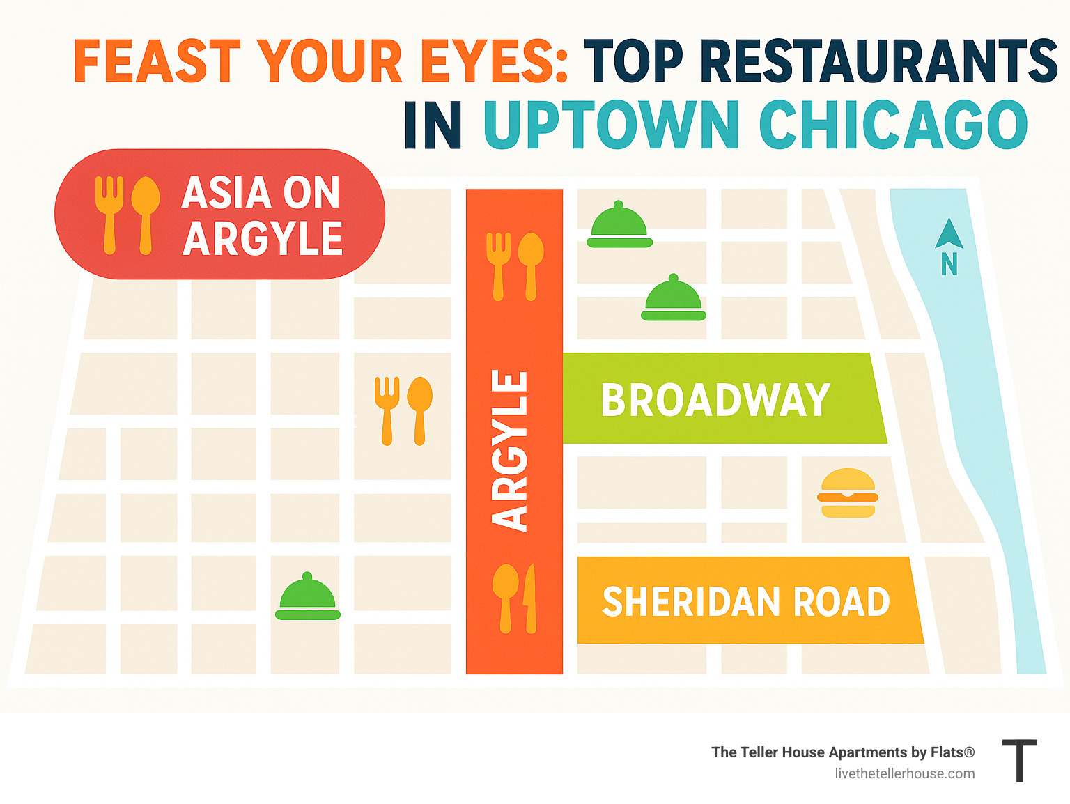 map of Uptown highlighting key culinary areas like Argyle Street, Broadway, and Sheridan Road - best restaurants in uptown chicago il infographic 
