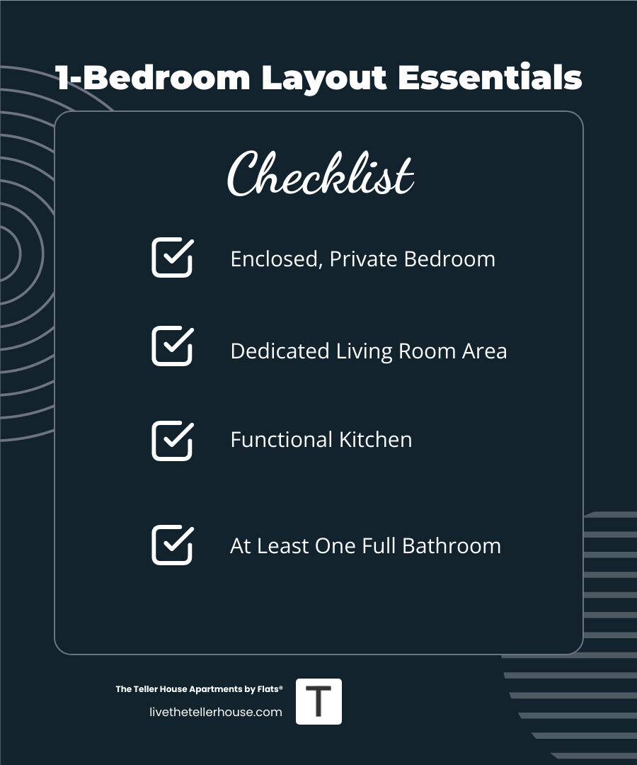 Infographic detailing the key components of a one-bedroom apartment layout, including a separate enclosed bedroom, a distinct living room, a functional kitchen, and a full bathroom, emphasizing their arrangement within the space. - one bed apartment layout infographic checklist-dark-blue