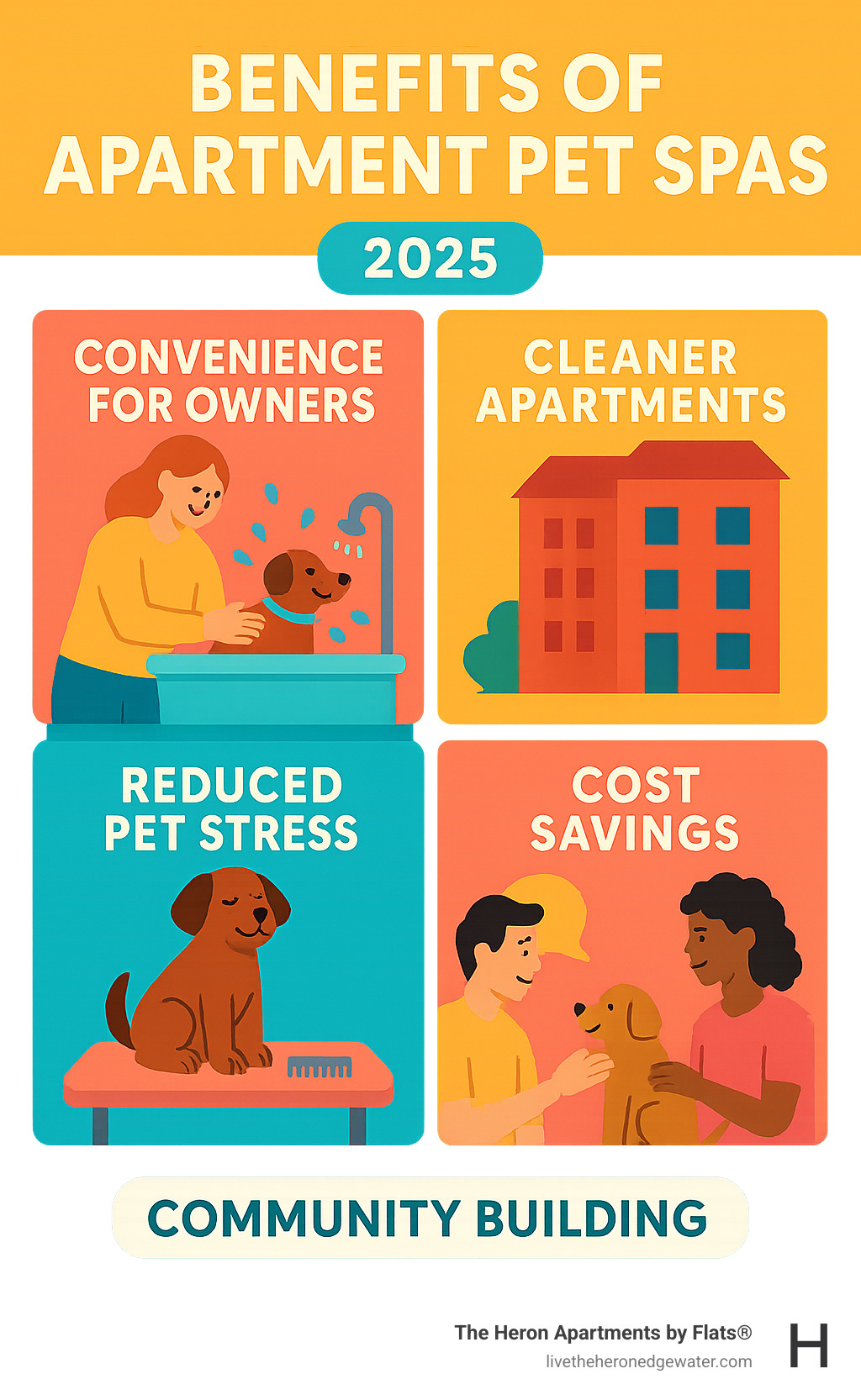 Comprehensive guide showing apartment pet spa benefits including convenience for owners, cleanliness for apartments, stress reduction for pets, and community building opportunities through shared amenities - apartments with pet spa infographic 