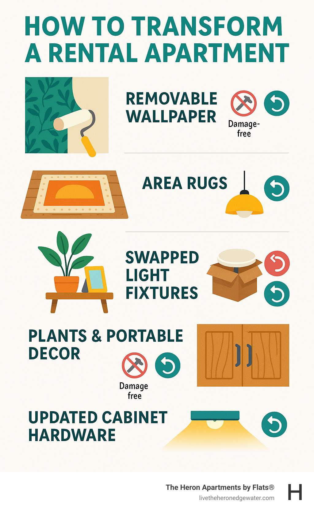 Infographic showing rental apartment change options including removable wallpaper on walls, area rugs covering floors, swapped light fixtures with originals stored, plants and portable decor, updated cabinet hardware, and peel-and-stick backsplash, with icons indicating damage-free and reversible solutions - how to transform a rental apartment infographic 