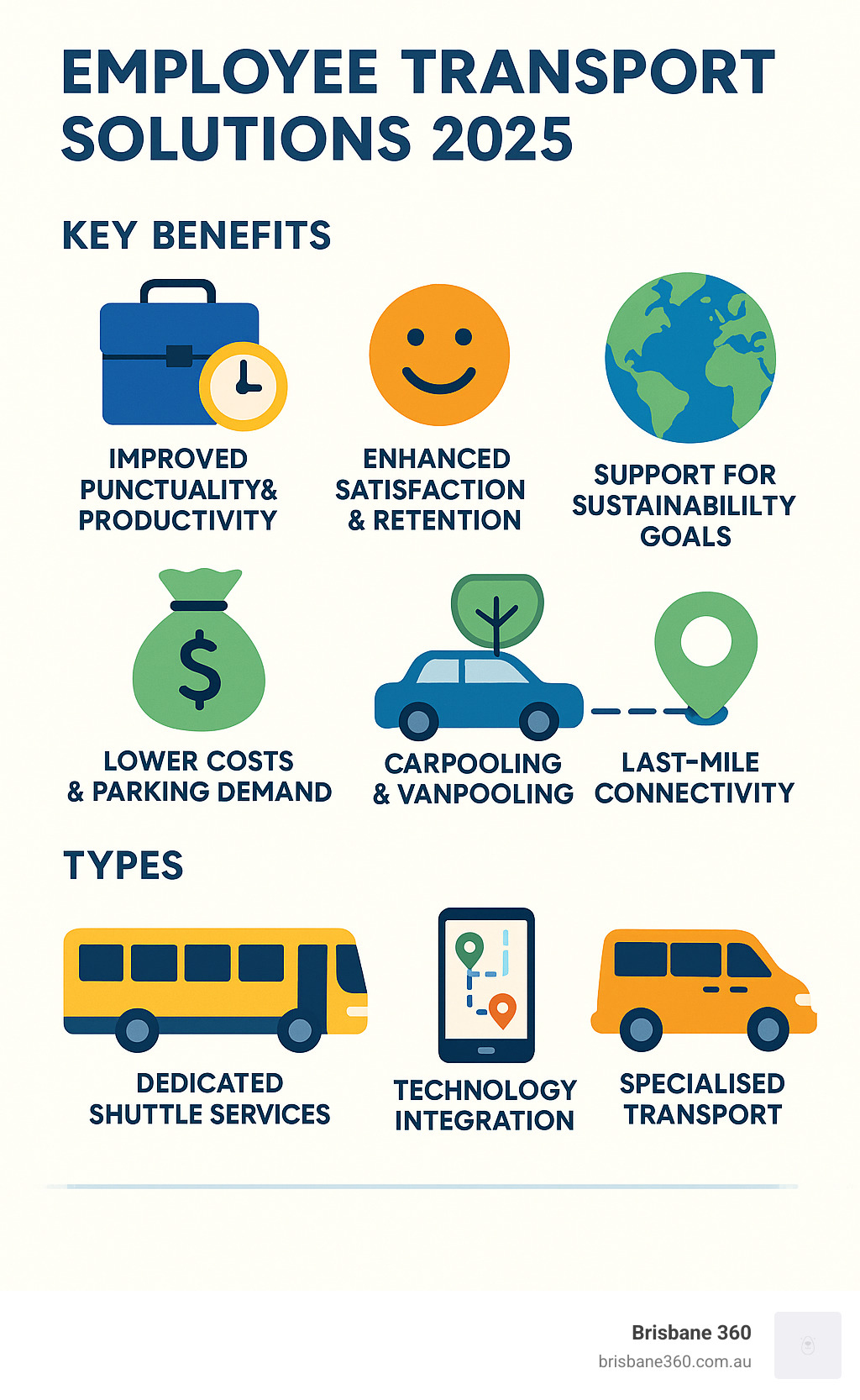 Infographic detailing the core benefits and types of employee transport solutions - Employee transport solutions infographic 