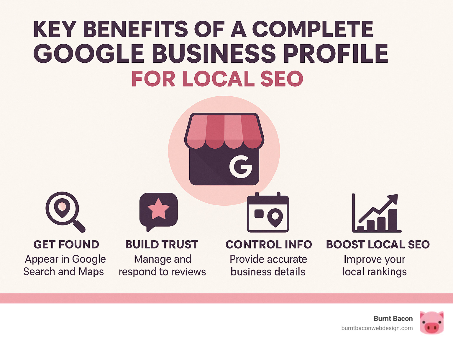Infographic explaining the key benefits of a complete Google Business Profile for local SEO - Google My Business infographic 