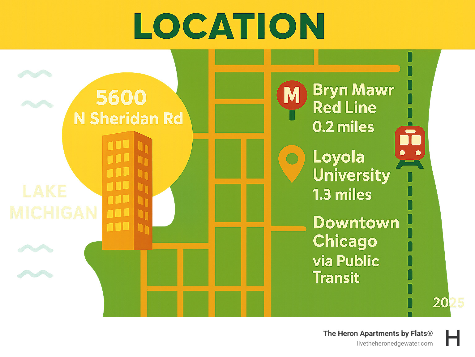 Infographic showing 5600 N Sheridan Rd location with proximity to Lake Michigan shoreline, Bryn Mawr Red Line station 0.2 miles away, Loyola University 1.3 miles, and downtown Chicago accessibility via public transit - 5600 n sheridan rd apt 11er infographic 