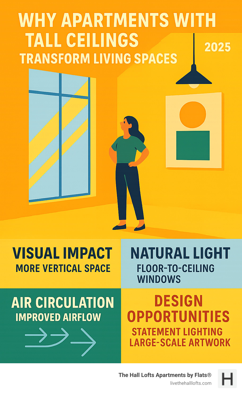 Infographic showing how tall ceilings create visual impact through vertical space, improved natural light from floor-to-ceiling windows, improved air circulation patterns, and design opportunities for statement lighting and large-scale artwork - apartments with tall ceilings infographic  Infographic showing how tall ceilings create visual impact through vertical space, improved natural light from floor-to-ceiling windows, improved air circulation patterns, and design opportunities for statement lighting and large-scale artwork - apartments with tall ceilings infographic