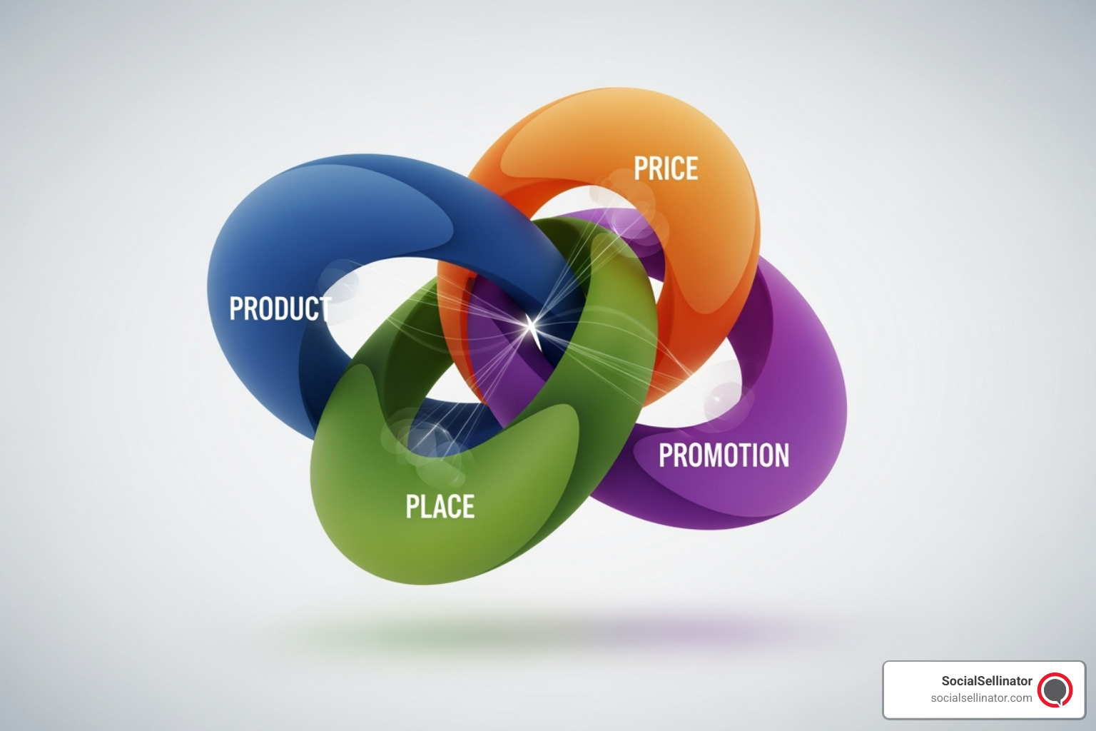Four Ps of Marketing - Marketing Strategy
