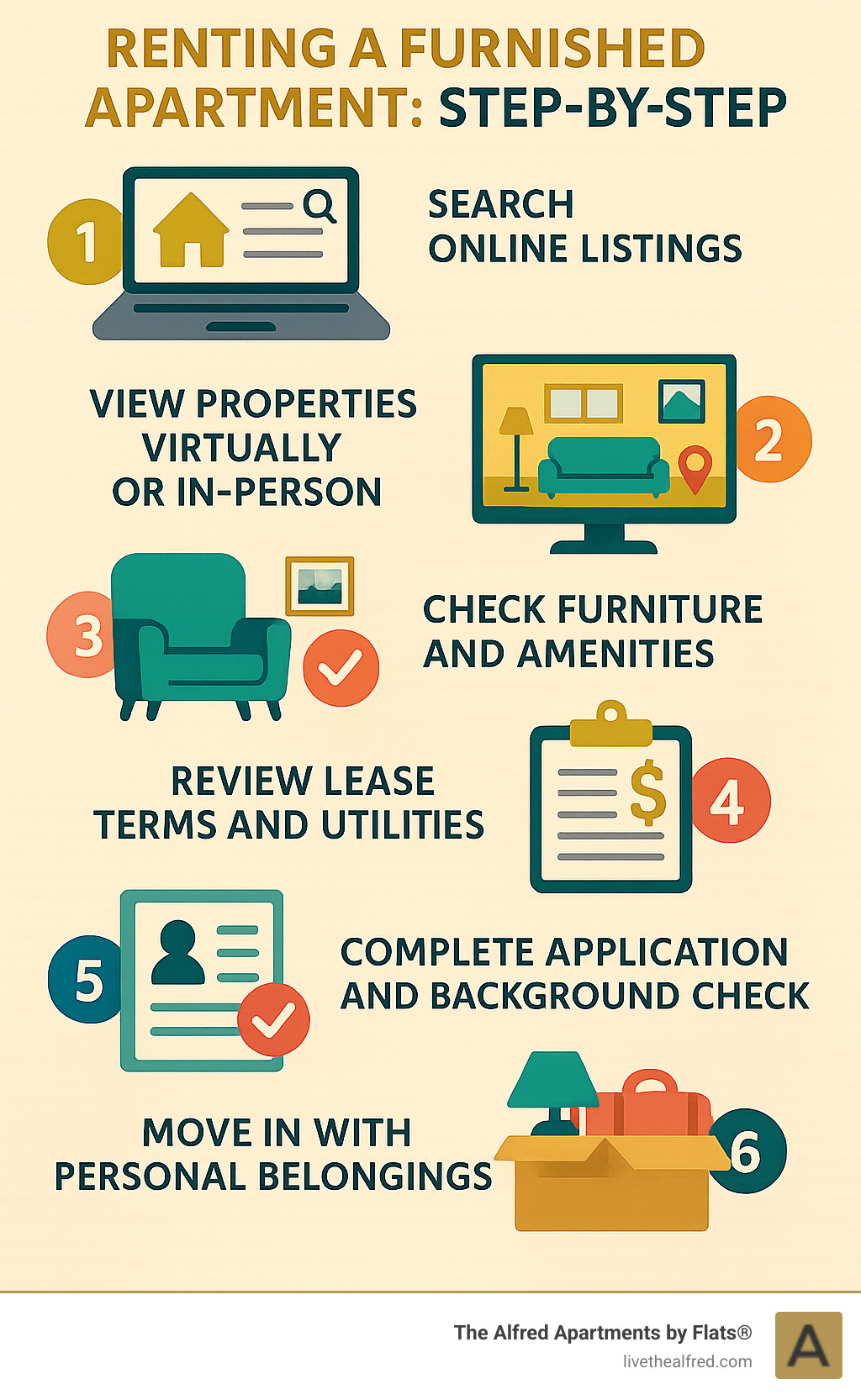 Infographic explaining the step-by-step process of renting a furnished apartment, including searching online listings, viewing properties virtually or in-person, checking what furniture and amenities are included, reviewing lease terms and utilities coverage, completing application and background checks, and moving in with just personal belongings - furnished 2 bedroom apartments infographic 