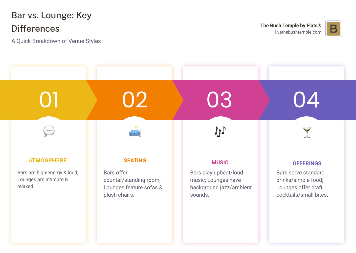 Infographic: Key Differences Between a Bar and a Lounge - bar lounge infographic pillar-4-steps