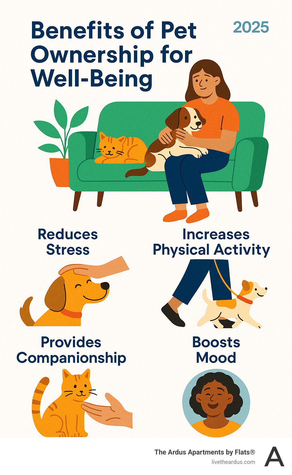 Benefits of Pet Ownership for Well-being - pet friendly studio apartments infographic 