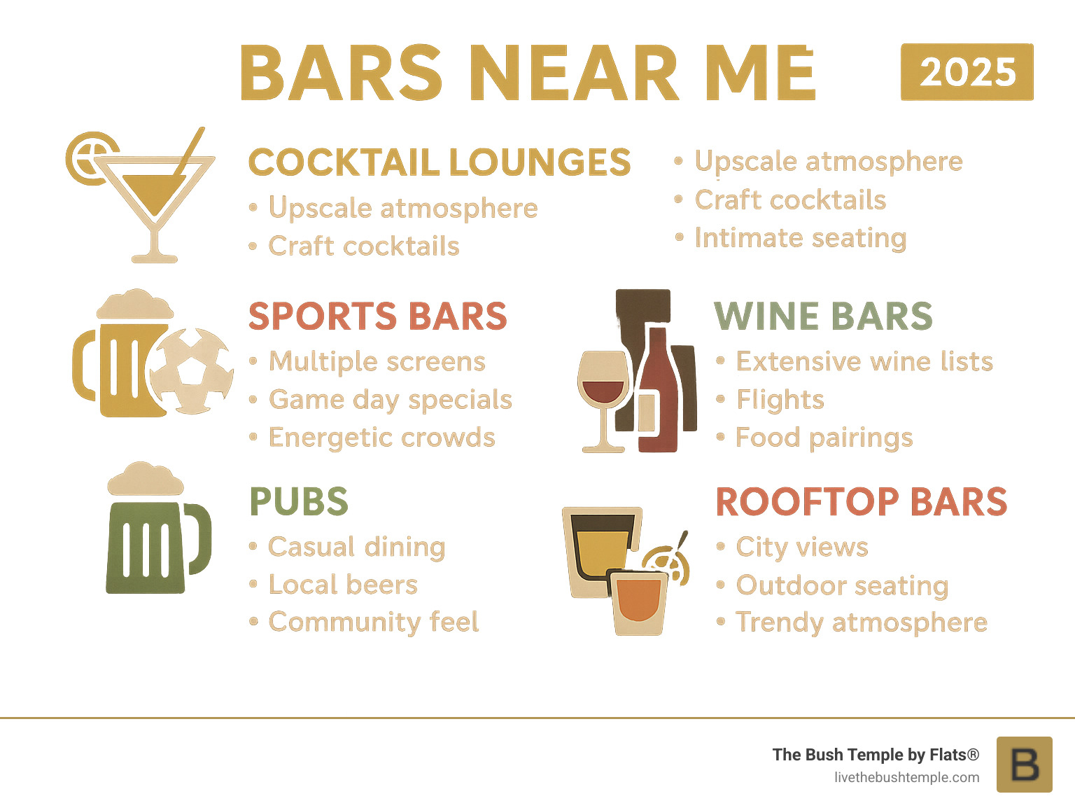Comprehensive guide to different types of bars including cocktail lounges, sports bars, pubs, wine bars, dive bars, and rooftop bars with their key characteristics and typical atmospheres - bars near me infographic 