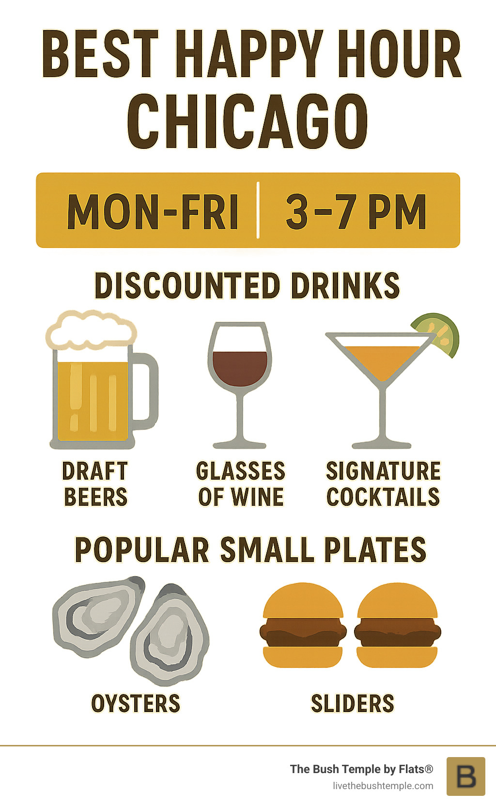 Infographic illustrating typical Chicago happy hour timings (e.g., Mon-Fri, 3-7 PM) and common offerings such as discounted draft beers, glasses of wine, and signature cocktails, alongside popular small plates like oysters and sliders - Best happy hour Chicago infographic 