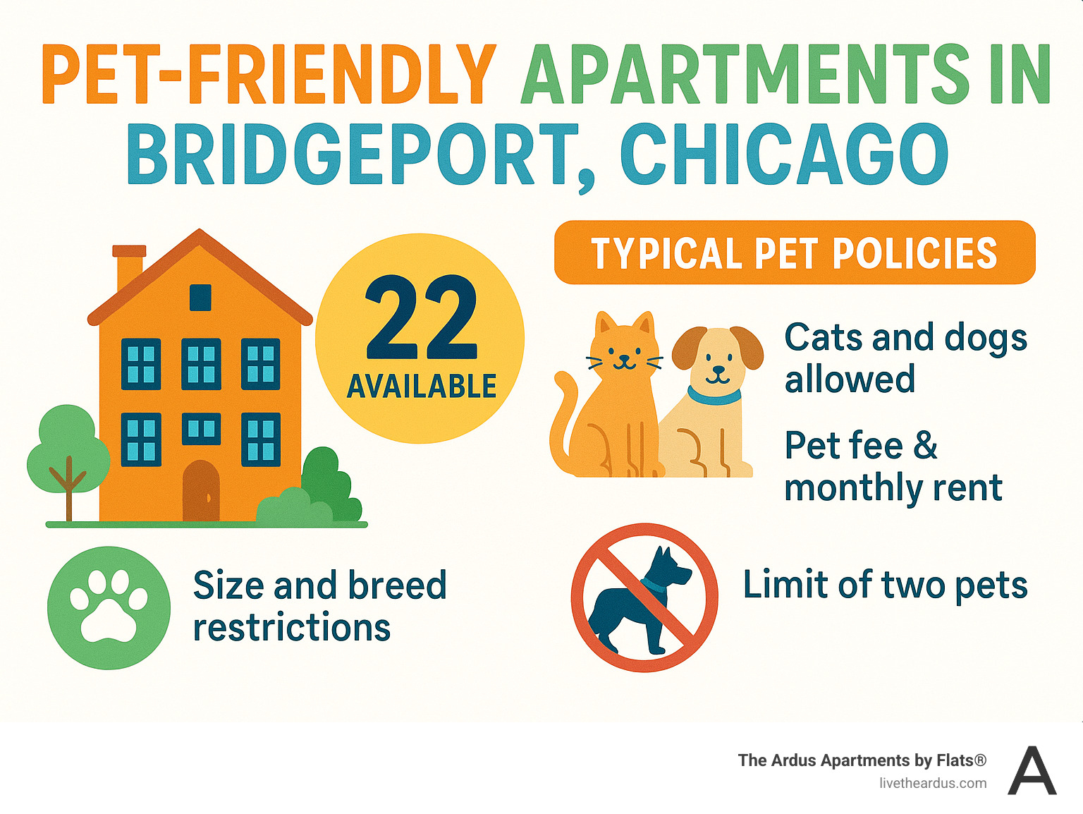 infographic summarizing pet-friendly apartment availability and key policy considerations in Bridgeport, Chicago - pet friendly apartments in bridgeport chicago infographic  infographic summarizing pet-friendly apartment availability and key policy considerations in Bridgeport, Chicago - pet friendly apartments in bridgeport chicago infographic
