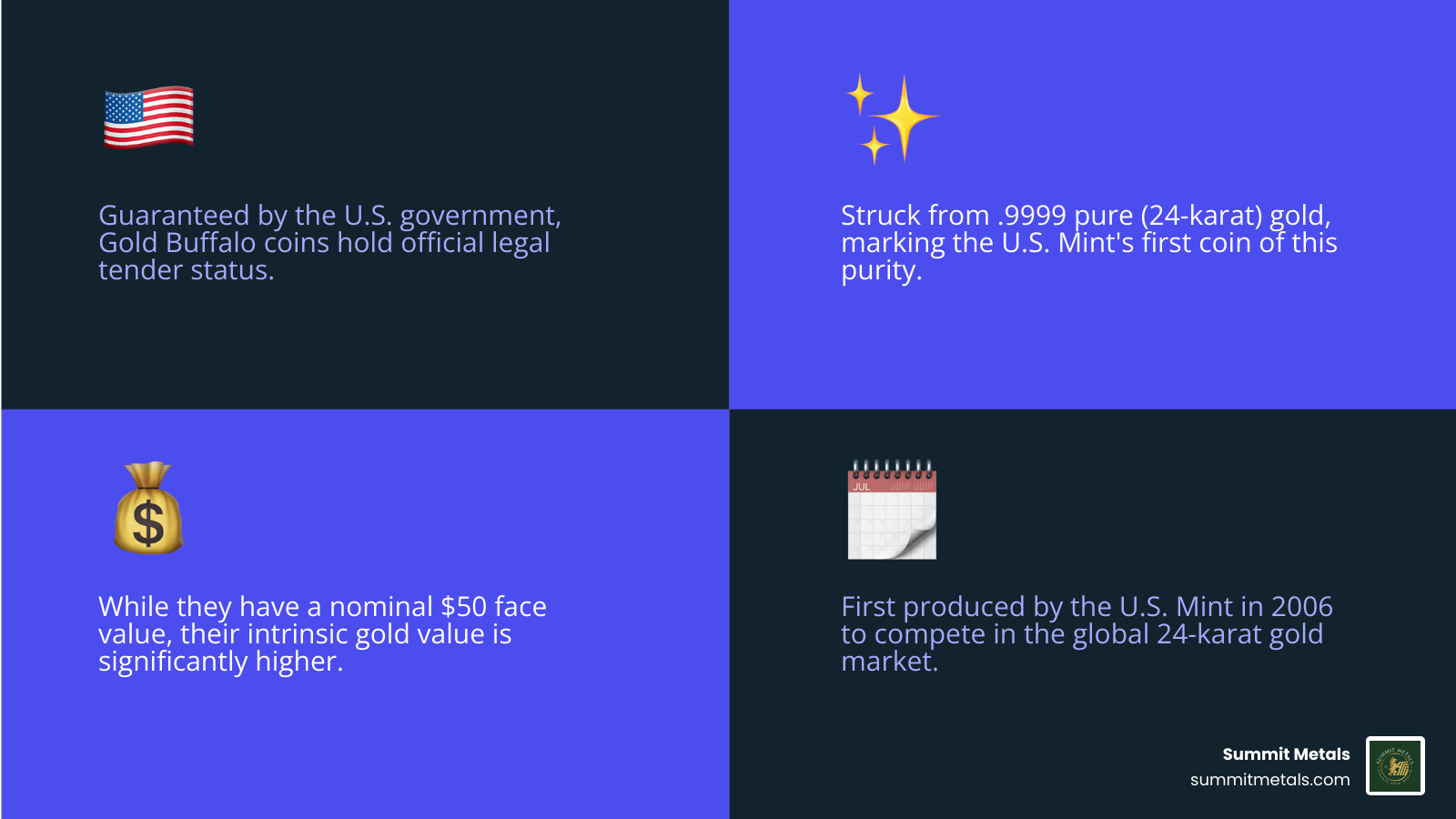 Infographic about Gold Buffalo coin legal tender status