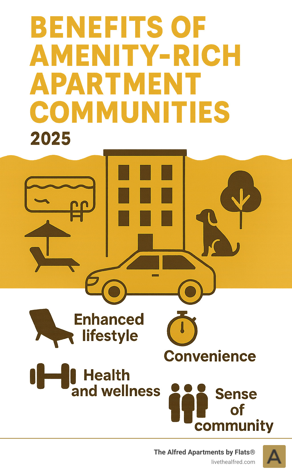 benefits of amenity-rich apartment communities - apartments with parking included infographic 