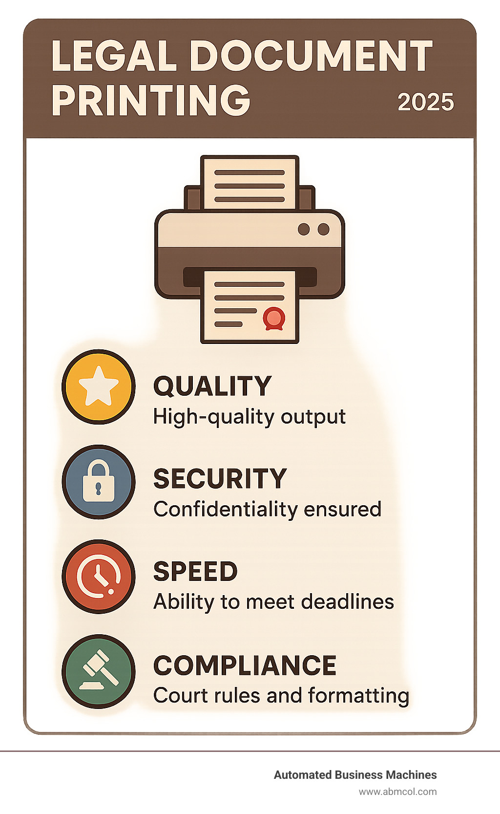 Infographic showing key considerations for reliable legal document printing services: quality, security, speed, and compliance with court rules and formatting - legal document printing infographic 