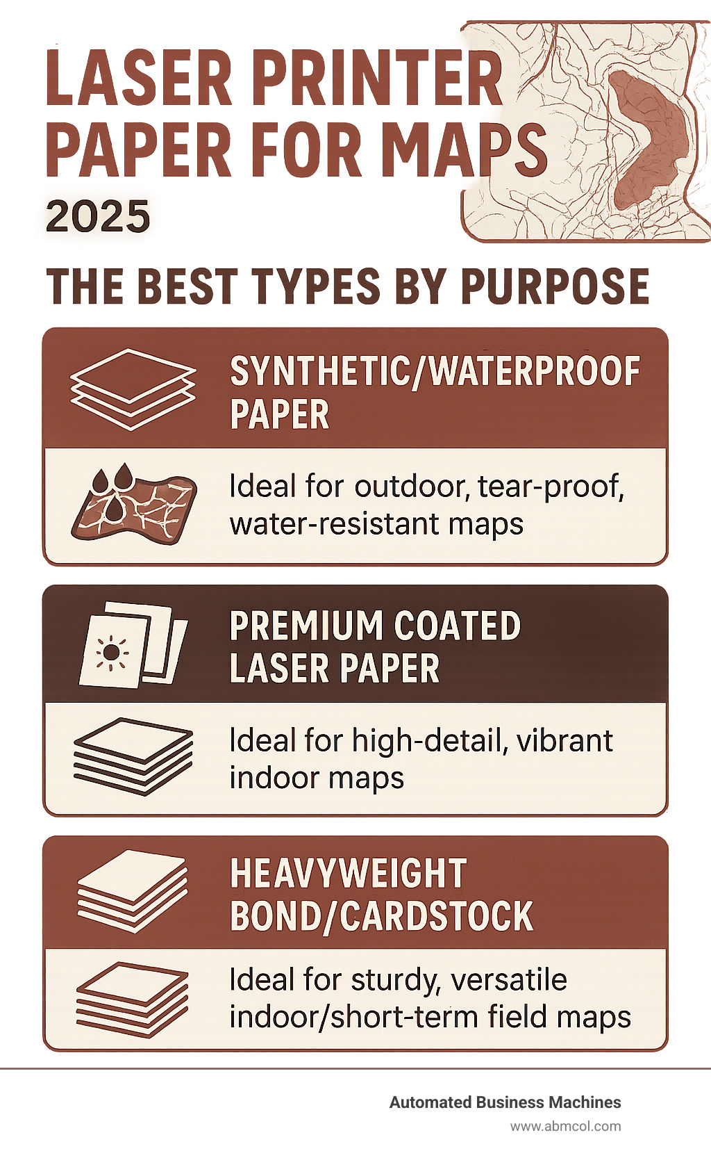 Infographic summarizing the best types of laser printer paper for maps, categorizing them by purpose: Synthetic/Waterproof Paper (ideal for outdoor, tear-proof, water-resistant maps, like TerraSlate), Premium Coated Laser Paper (ideal for high-detail, vibrant indoor maps, like Hammermill Premium Laser Print), and Heavyweight Bond/Cardstock (ideal for sturdy, versatile indoor/short-term field maps). - Laser printer paper for maps infographic 