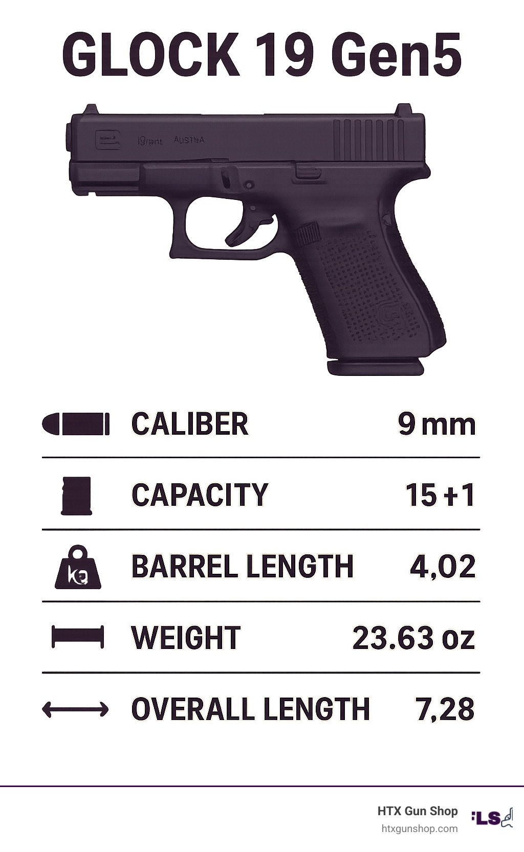 Infographic detailing the key specifications of the Glock 19 Gen5 including caliber, capacity, barrel length, weight, and overall dimensions - Glock 19 Gen5  infographic 