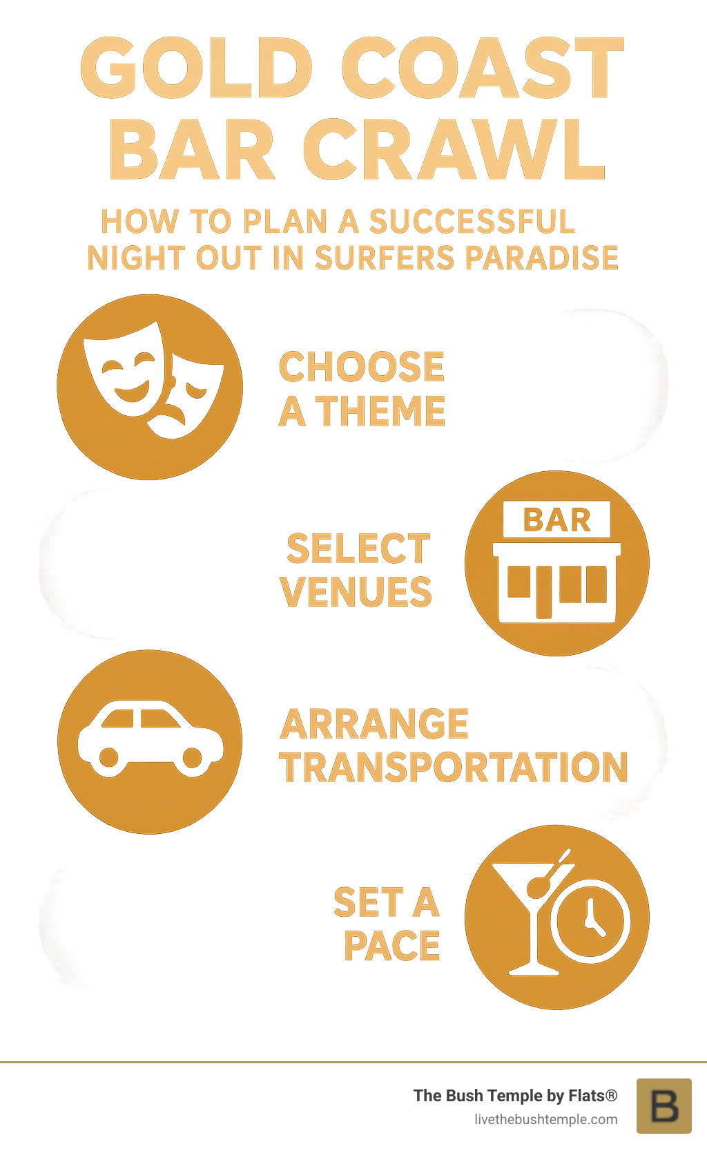 Infographic detailing steps to plan a successful Gold Coast bar crawl, including choosing a theme, selecting venues, arranging transportation, and setting a pace for the evening. - Gold Coast bar crawl infographic Infographic detailing steps to plan a successful Gold Coast bar crawl, including choosing a theme, selecting venues, arranging transportation, and setting a pace for the evening. - Gold Coast bar crawl infographic