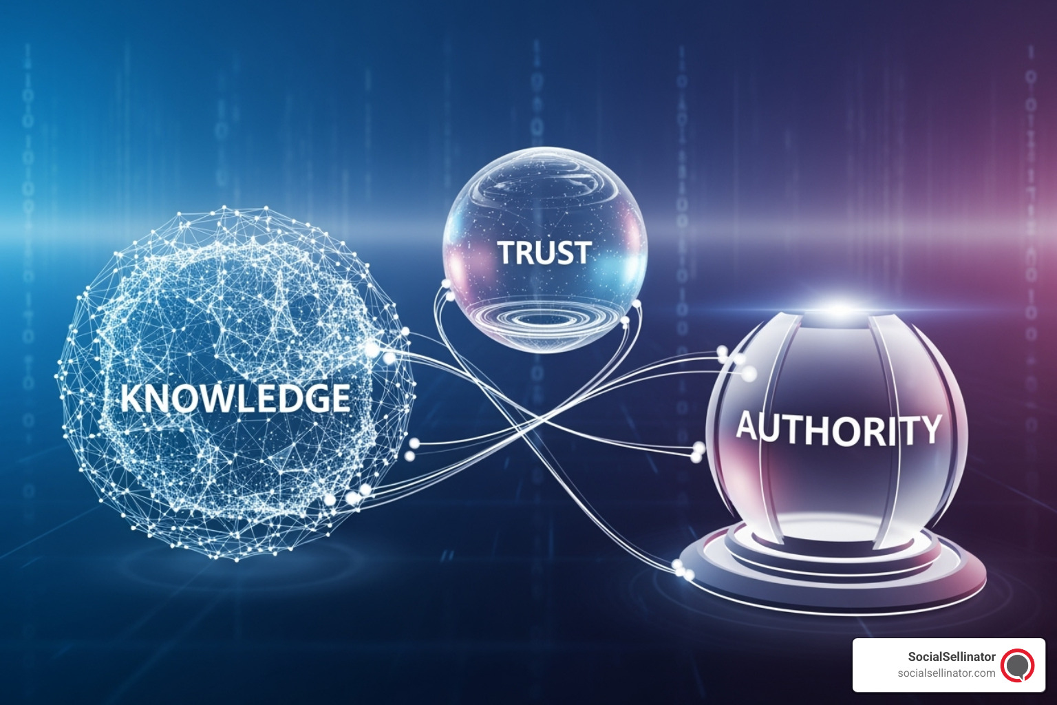Graphic showing the E-E-A-T acronym (Experience, Expertise, Authoritativeness, Trustworthiness) with brief explanations for each letter. - professional content writing services