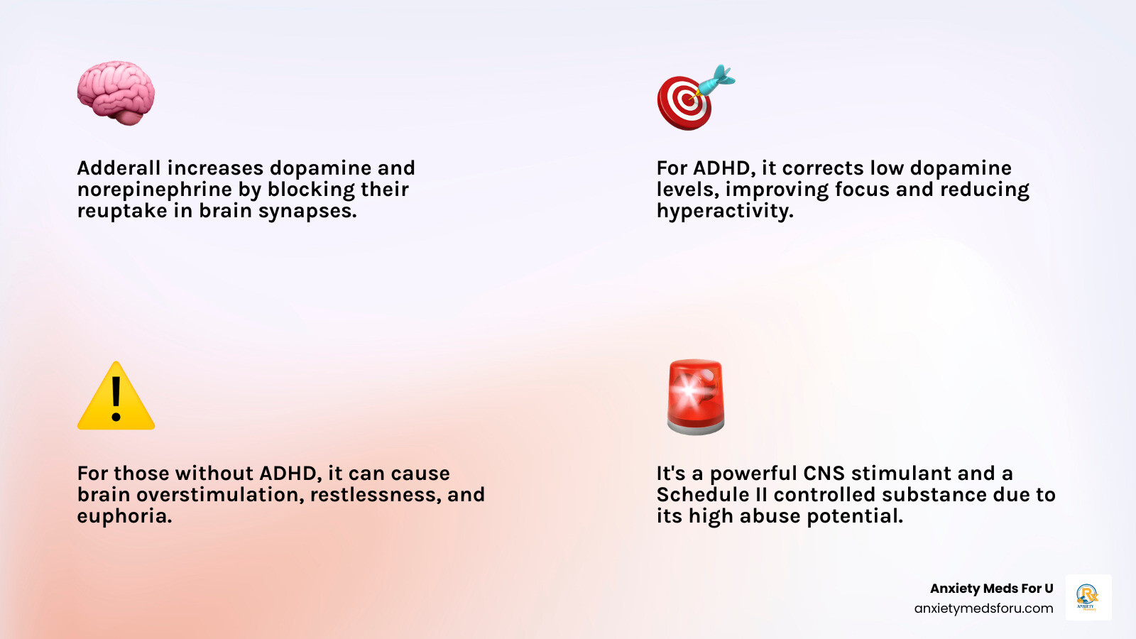 Detailed infographic showing how Adderall increases dopamine and norepinephrine levels in brain synapses, with before and after comparisons of neurotransmitter activity in ADHD vs non-ADHD brains, including visual representations of improved focus and attention - how adderall works infographic 4_facts_emoji_light-gradient