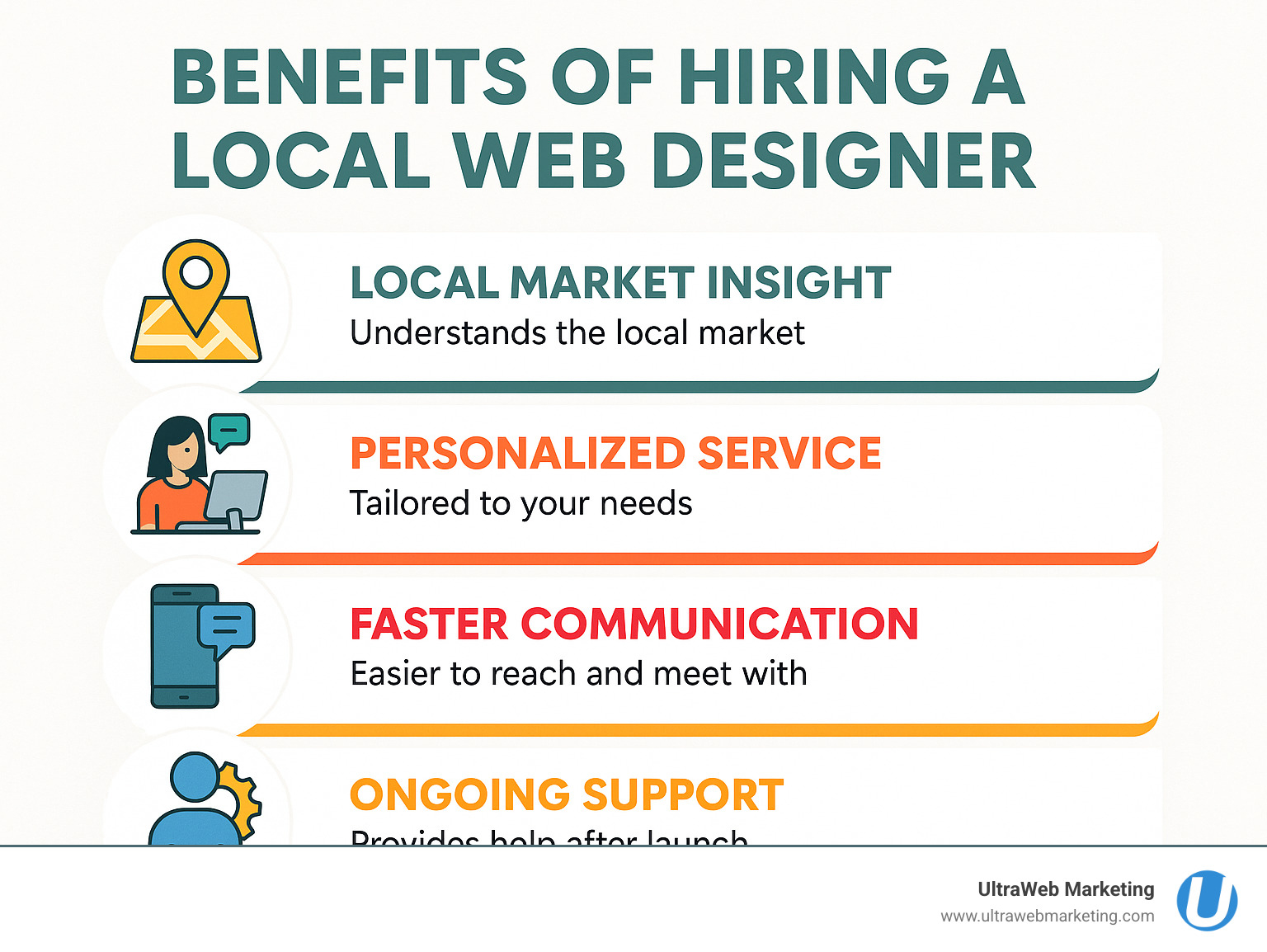 Infographic detailing the benefits of hiring a local web designer, including local market insight, personalized service, faster communication, and ongoing support - local web designer near me infographic Infographic detailing the benefits of hiring a local web designer, including local market insight, personalized service, faster communication, and ongoing support - local web designer near me infographic