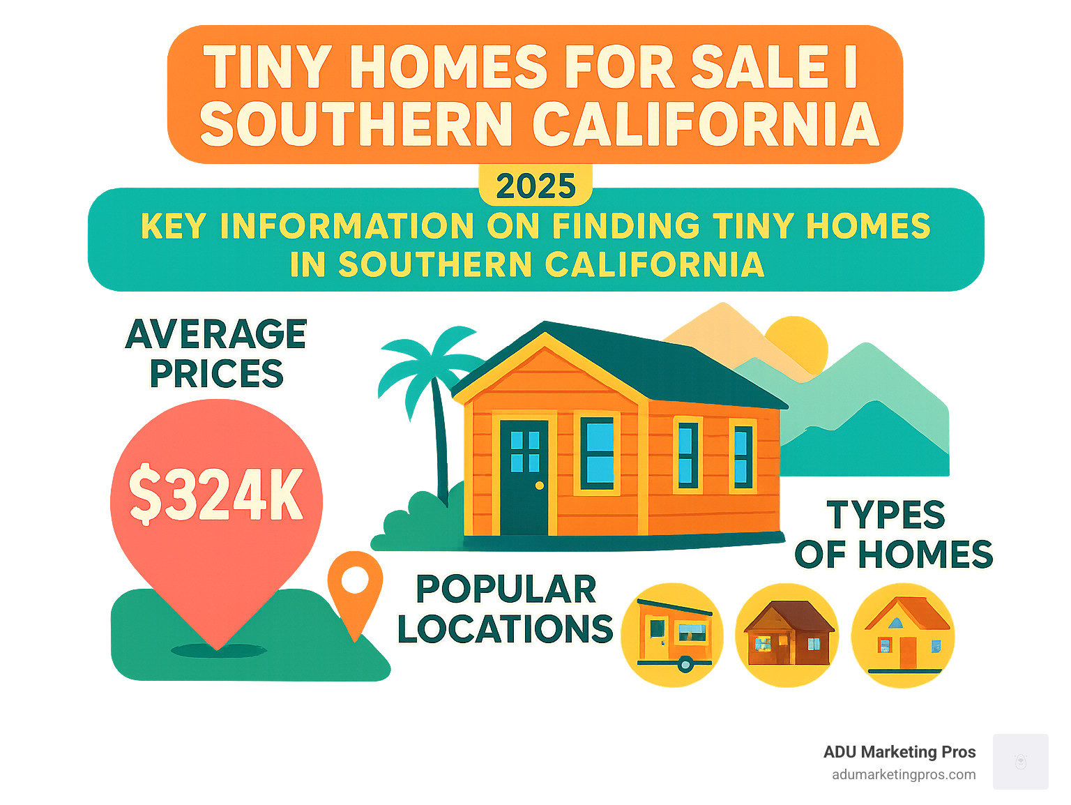 Key information on finding tiny homes for sale in Southern California, including average prices, popular locations, and types of homes available - tiny homes for sale in southern california infographic Key information on finding tiny homes for sale in Southern California, including average prices, popular locations, and types of homes available - tiny homes for sale in southern california infographic