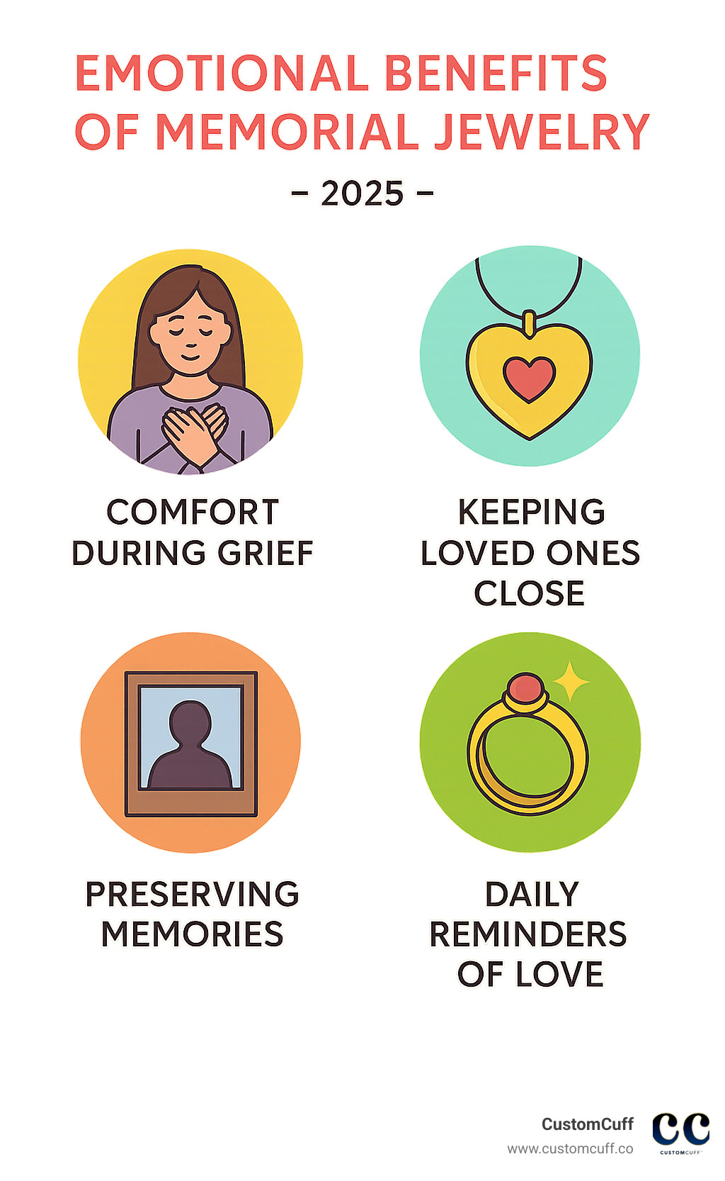 Infographic showing the emotional benefits of memorial jewelry including comfort during grief, keeping loved ones close, preserving memories, and providing daily reminders of love - engraved memorial jewelry infographic Infographic showing the emotional benefits of memorial jewelry including comfort during grief, keeping loved ones close, preserving memories, and providing daily reminders of love - engraved memorial jewelry infographic