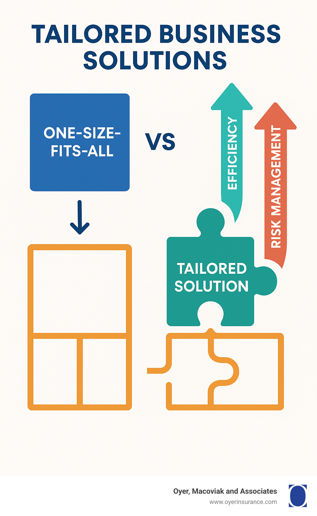 Tailored business solutions: Unlocking 10x Growth