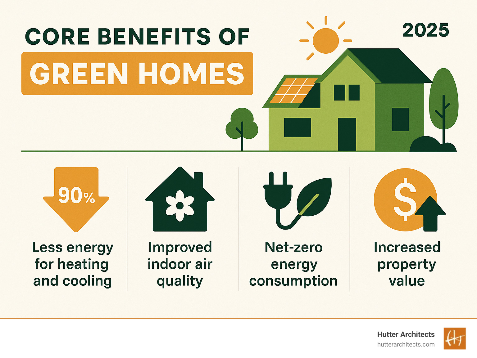Core benefits of green homes - green home builders chicago infographic 