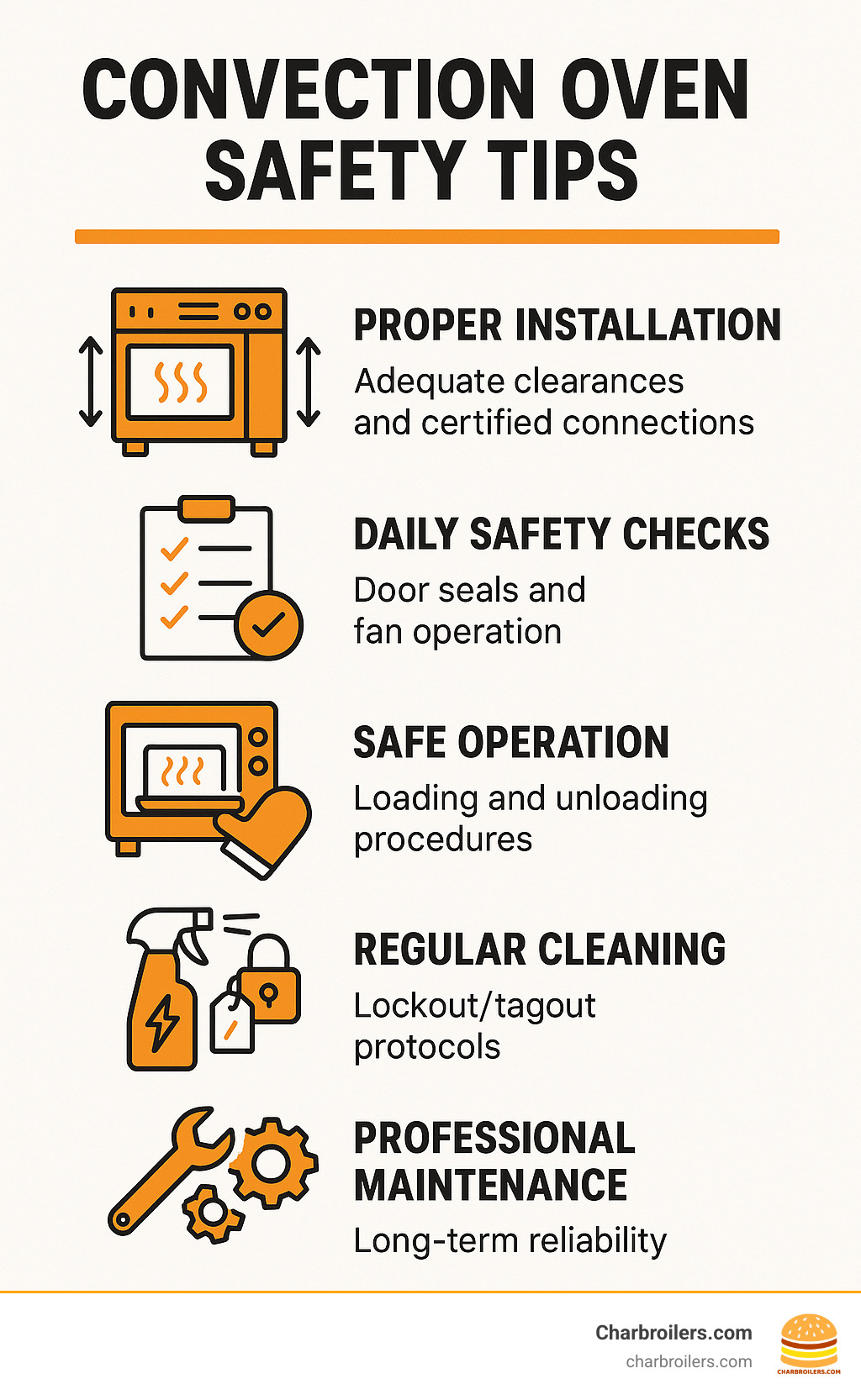 Infographic showing the 5 pillars of convection oven safety: Proper Installation with adequate clearances and certified connections, Daily Safety Checks including door seals and fan operation, Safe Operation procedures for loading and unloading, Regular Cleaning with lockout/tagout protocols, and Professional Maintenance for long-term reliability - convection oven safety tips infographic  Infographic showing the 5 pillars of convection oven safety: Proper Installation with adequate clearances and certified connections, Daily Safety Checks including door seals and fan operation, Safe Operation procedures for loading and unloading, Regular Cleaning with lockout/tagout protocols, and Professional Maintenance for long-term reliability - convection oven safety tips infographic