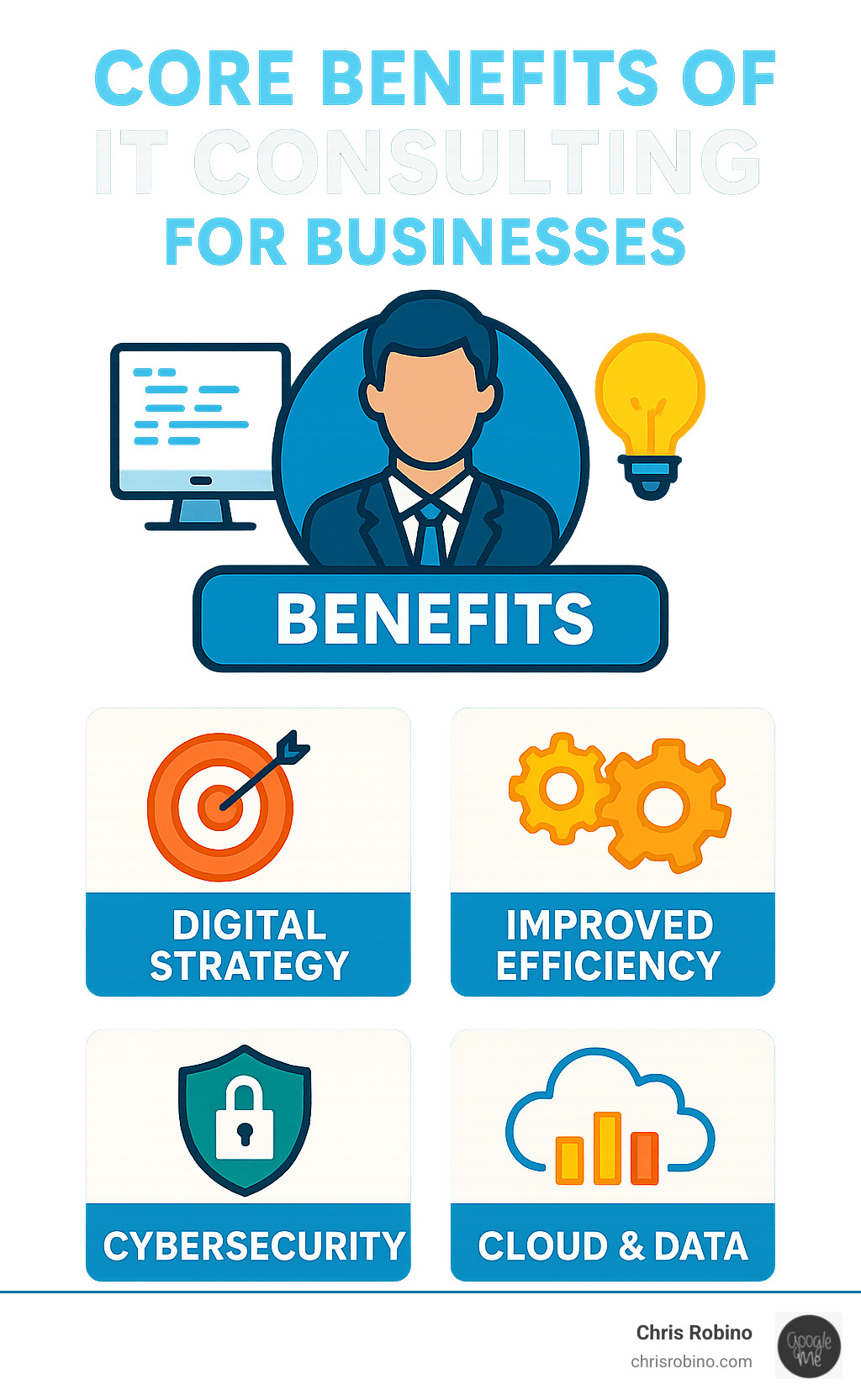 Infographic explaining the core benefits of IT consulting for businesses - it consulting services infographic 