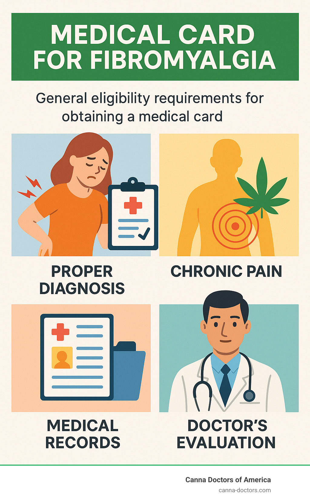 Infographic detailing the general eligibility requirements for obtaining a medical marijuana card for fibromyalgia, including common qualifying criteria and steps - can you get a medical card for fibromyalgia infographic 