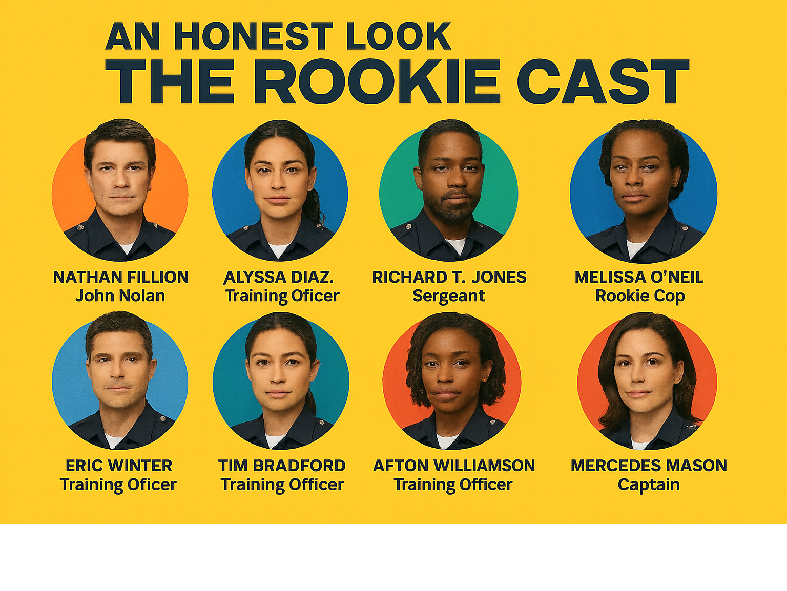 Infographic detailing the main cast of The Rookie from Season 1, including Nathan Fillion as John Nolan, Alyssa Diaz as Angela Lopez, Richard T. Jones as Wade Grey, Titus Makin Jr. as Jackson West, Melissa O'Neil as Lucy Chen, Afton Williamson as Talia Bishop, Eric Winter as Tim Bradford, and Mercedes Mason as Zoe Andersen, along with their character roles and initial relationships. - the rookie cast infographic 