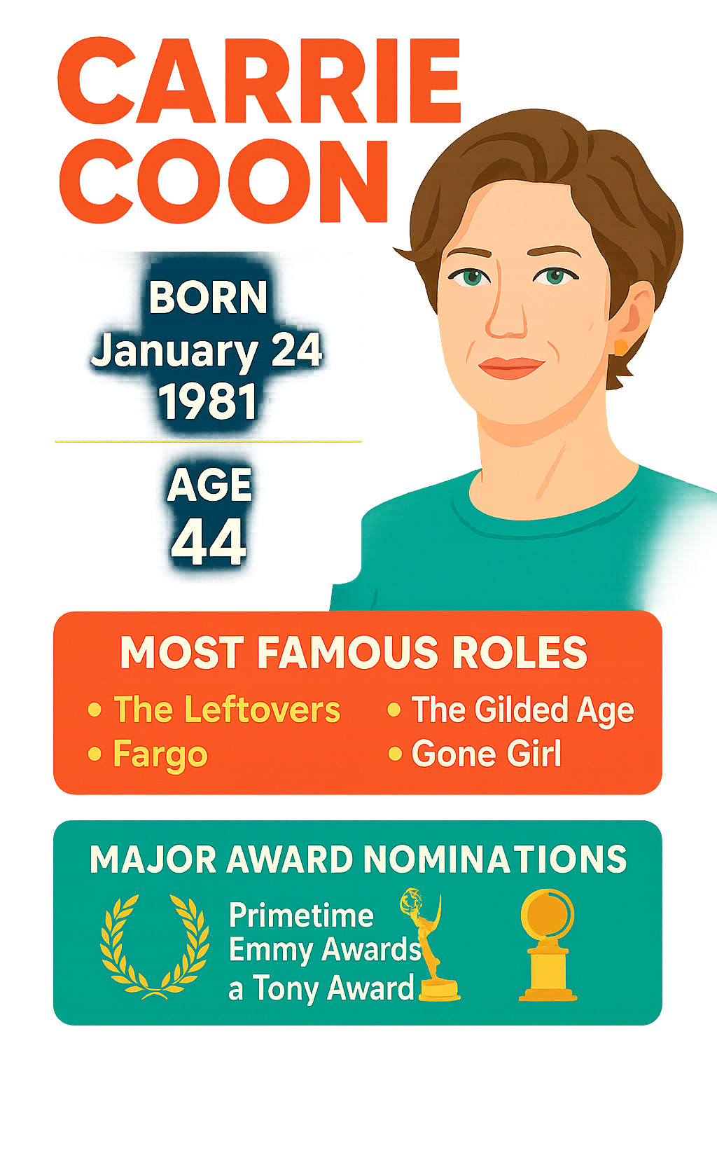 Infographic of Carrie Coon's key stats: birth date, age, most famous roles, and major award nominations. - carrie coon infographic Infographic of Carrie Coon's key stats: birth date, age, most famous roles, and major award nominations. - carrie coon infographic
