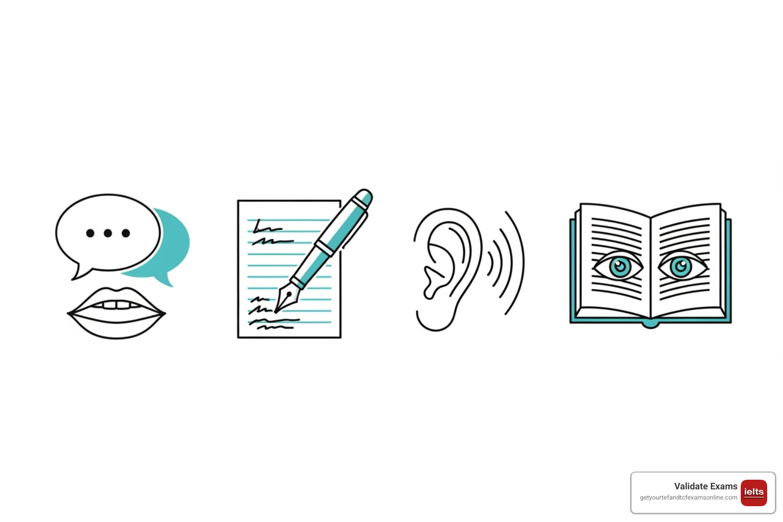 Icons representing different language skills: speaking, writing, listening, reading. - obtain language certificate