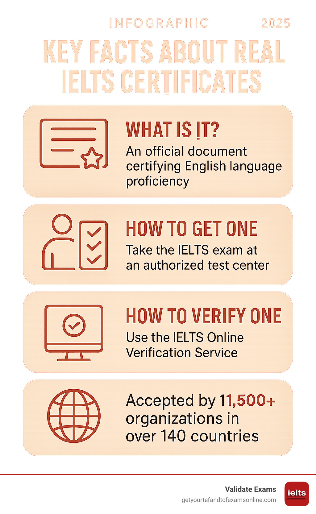 Infographic: Key Facts About Real IELTS Certificates - real IELTS certificate infographic 
