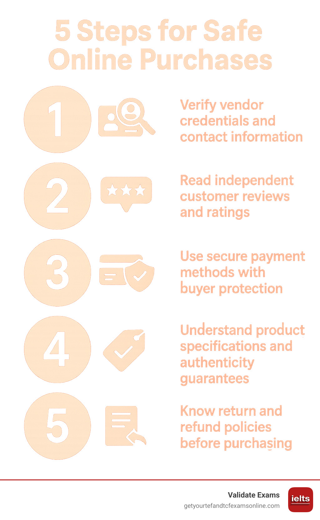Infographic showing 5 key steps for safe online purchases: 1. Verify vendor credentials and contact information, 2. Read independent customer reviews and ratings, 3. Use secure payment methods with buyer protection, 4. Understand product specifications and authenticity guarantees, 5. Know return and refund policies before purchasing - Where to buy infographic 