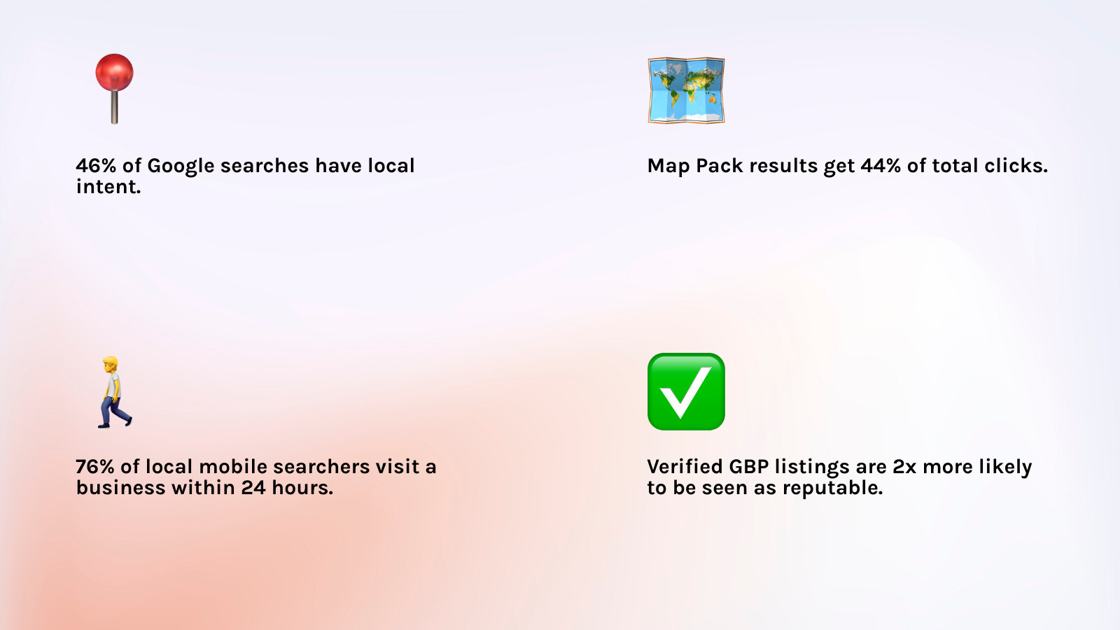 Infographic showing local search statistics: 46% of Google searches have local intent, 76% of local smartphone searchers visit a business within 24 hours, 44% of clicks go to Map Pack results, and 60% of consumers search for businesses at least 6 times per year - GMB optimization services infographic 4_facts_emoji_light-gradient