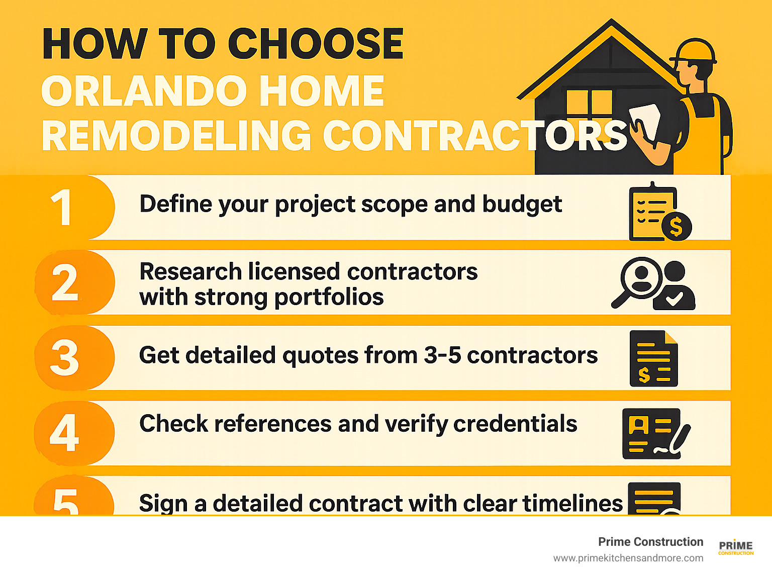 Infographic showing 5 key steps to choosing Orlando home remodeling contractors: 1) Define your project scope and budget, 2) Research licensed contractors with strong portfolios, 3) Get detailed quotes from 3-5 contractors, 4) Check references and verify credentials, 5) Sign a detailed contract with clear timelines - home remodeling contractors orlando fl infographic 
