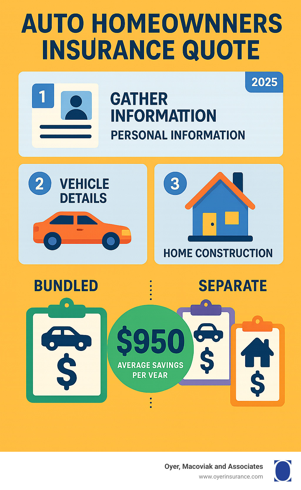 Auto homeowners insurance quote: Unlock 5-Step Savings!