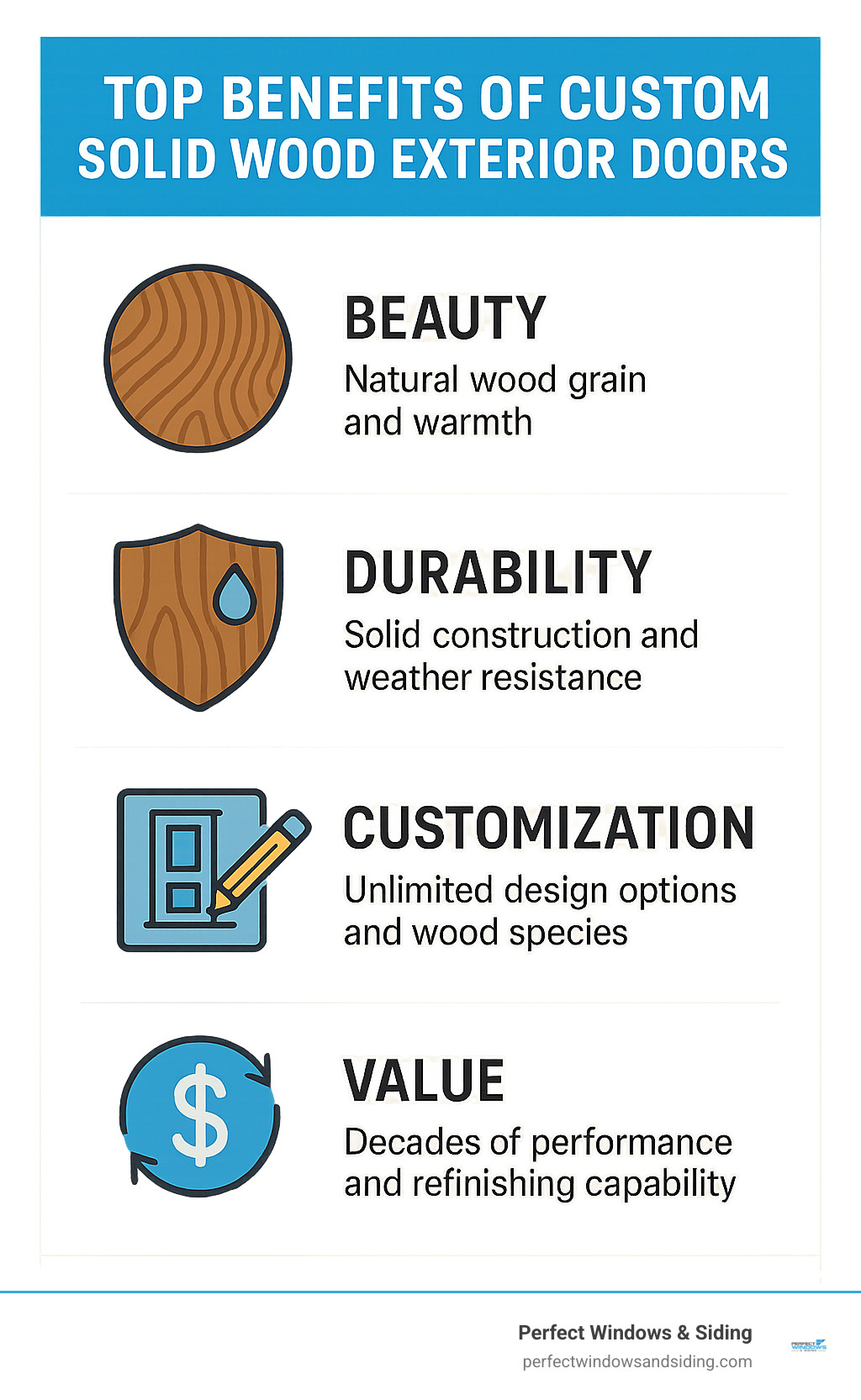 Infographic showing the four key benefits of custom solid wood exterior doors: Beauty featuring natural wood grain and warmth, Durability with solid construction and weather resistance, Customization including unlimited design options and wood species, and Value through decades of performance and refinishing capability - custom solid wood exterior doors infographic 