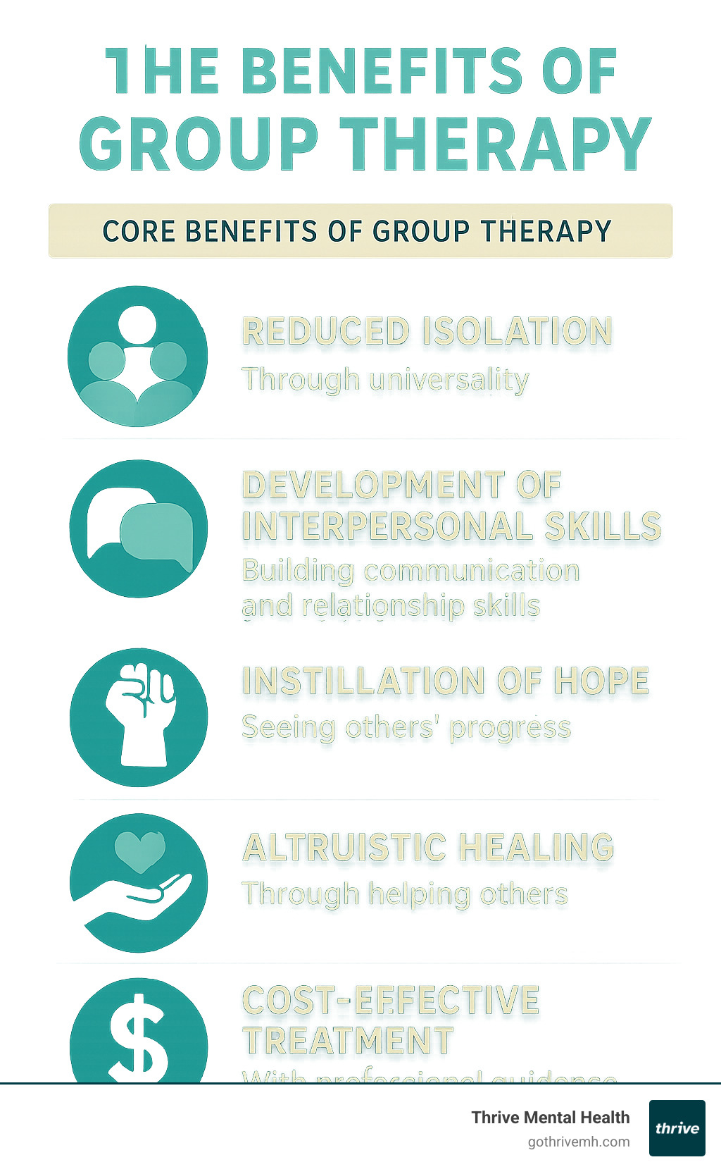 Infographic showing the core benefits of group therapy including reduced isolation through universality, development of interpersonal skills, instillation of hope through seeing others' progress, altruistic healing through helping others, and cost-effective treatment with professional guidance - Group therapy Indiana infographic 